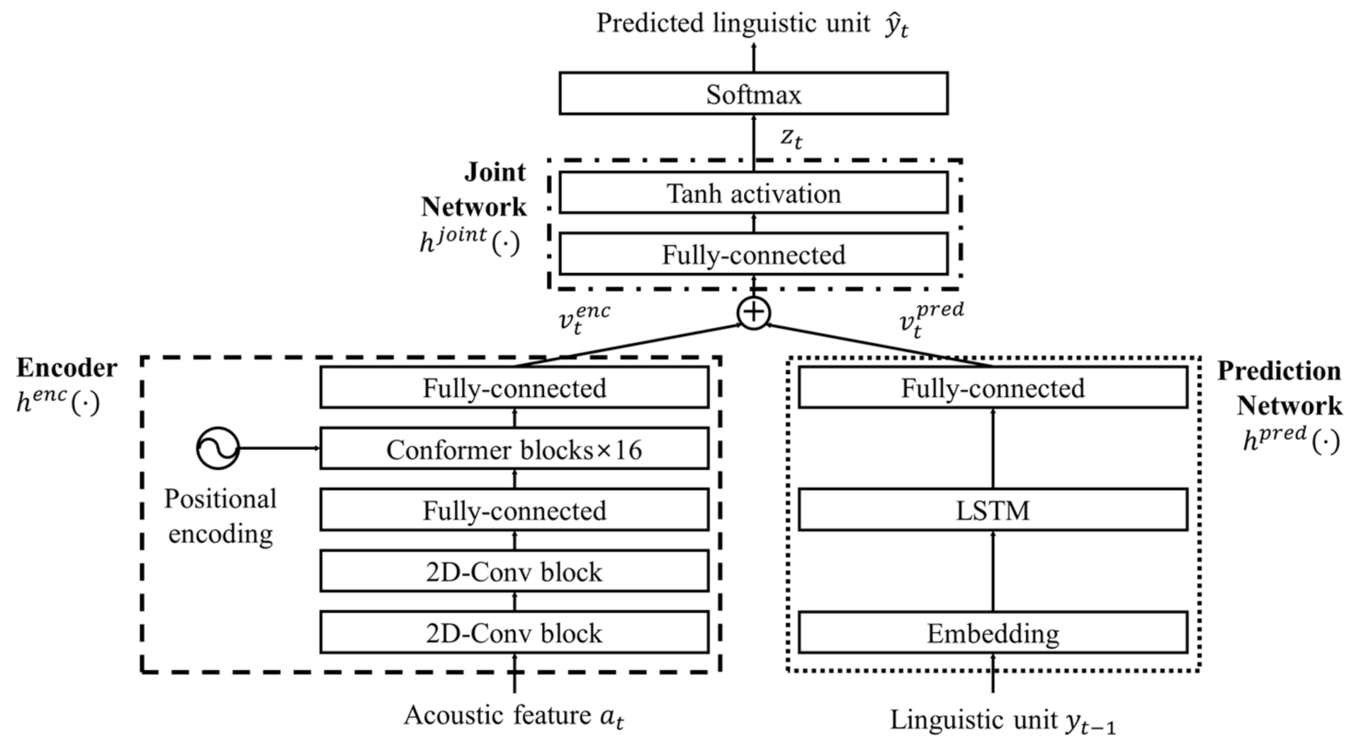 Sensors 22 05381 g002