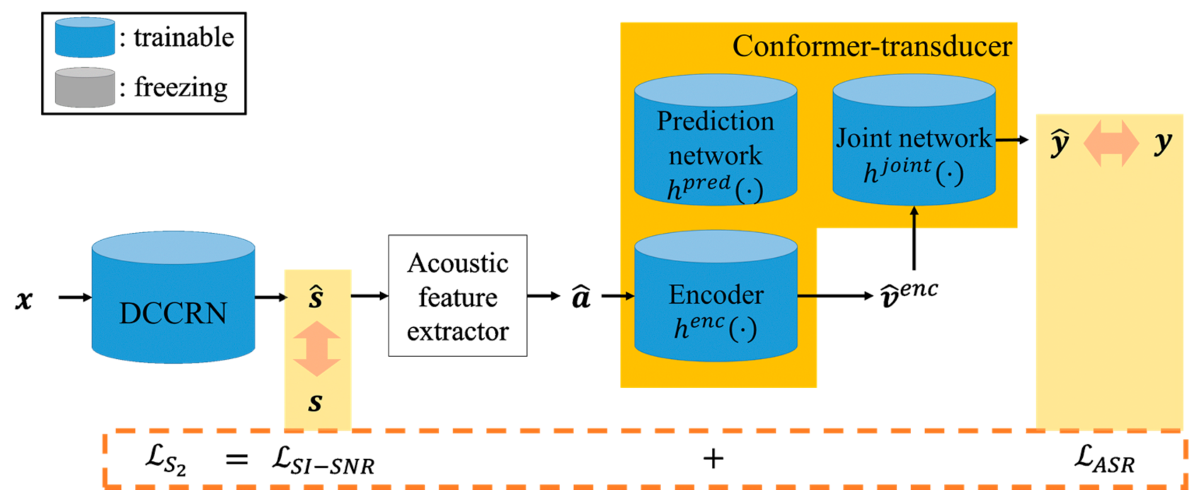 Sensors 22 05381 g005