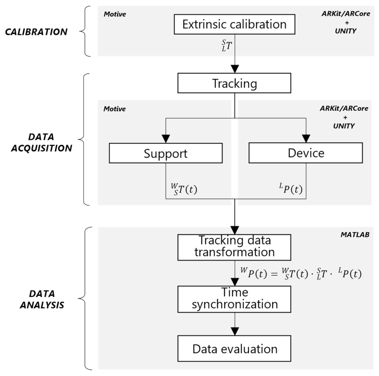 Sensors 22 05382 g003 550