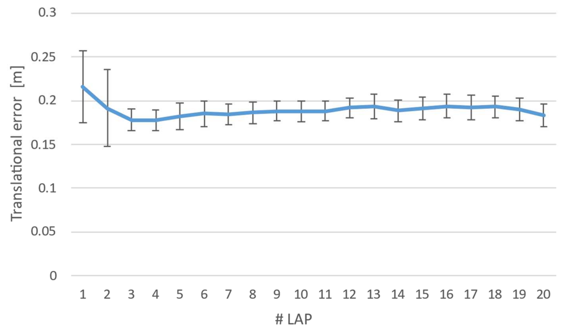 Sensors 22 05382 g006 550