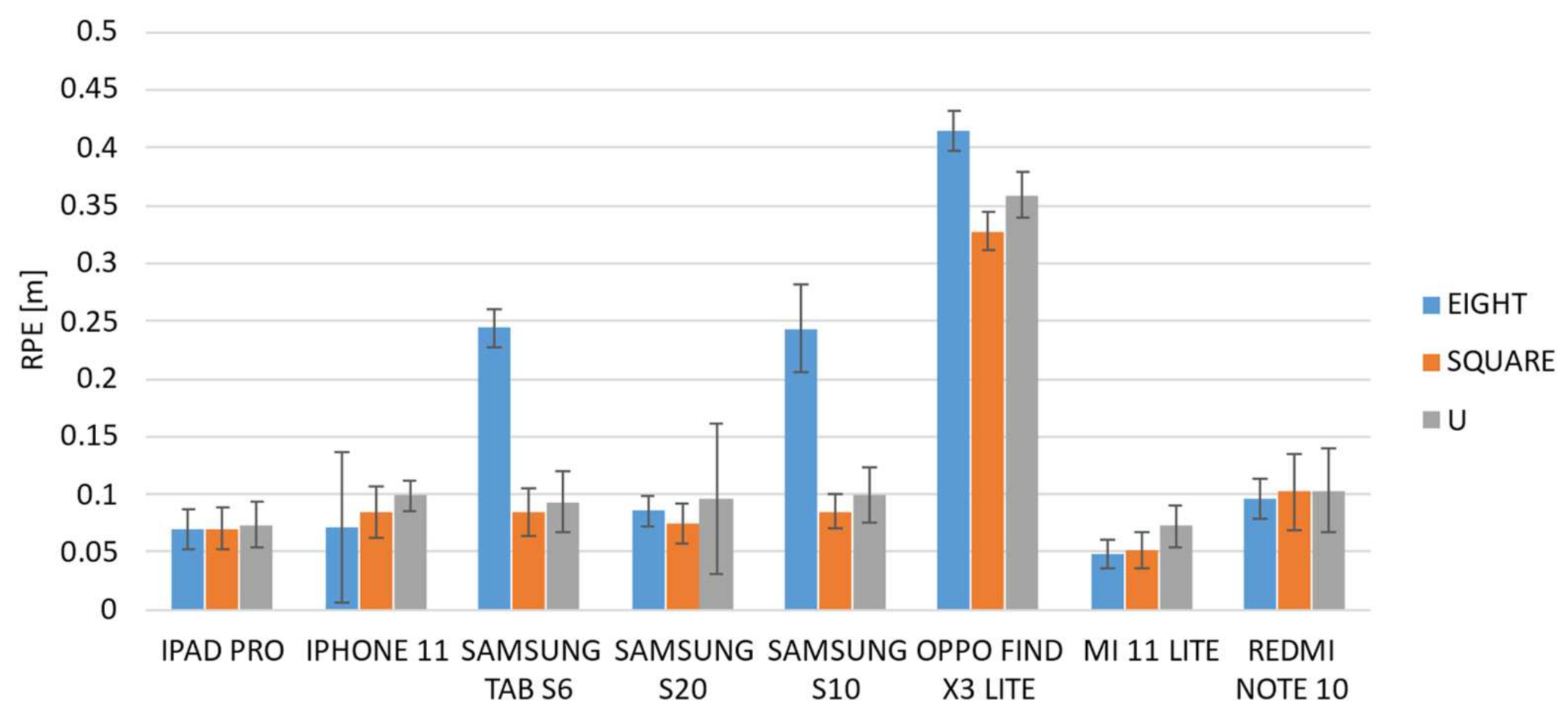 Sensors 22 05382 g009 550