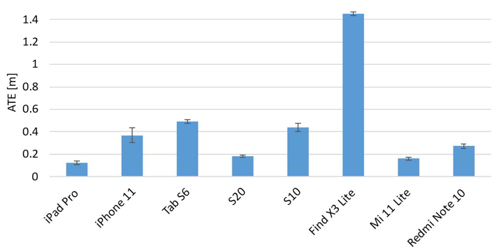 Sensors 22 05382 g010 550