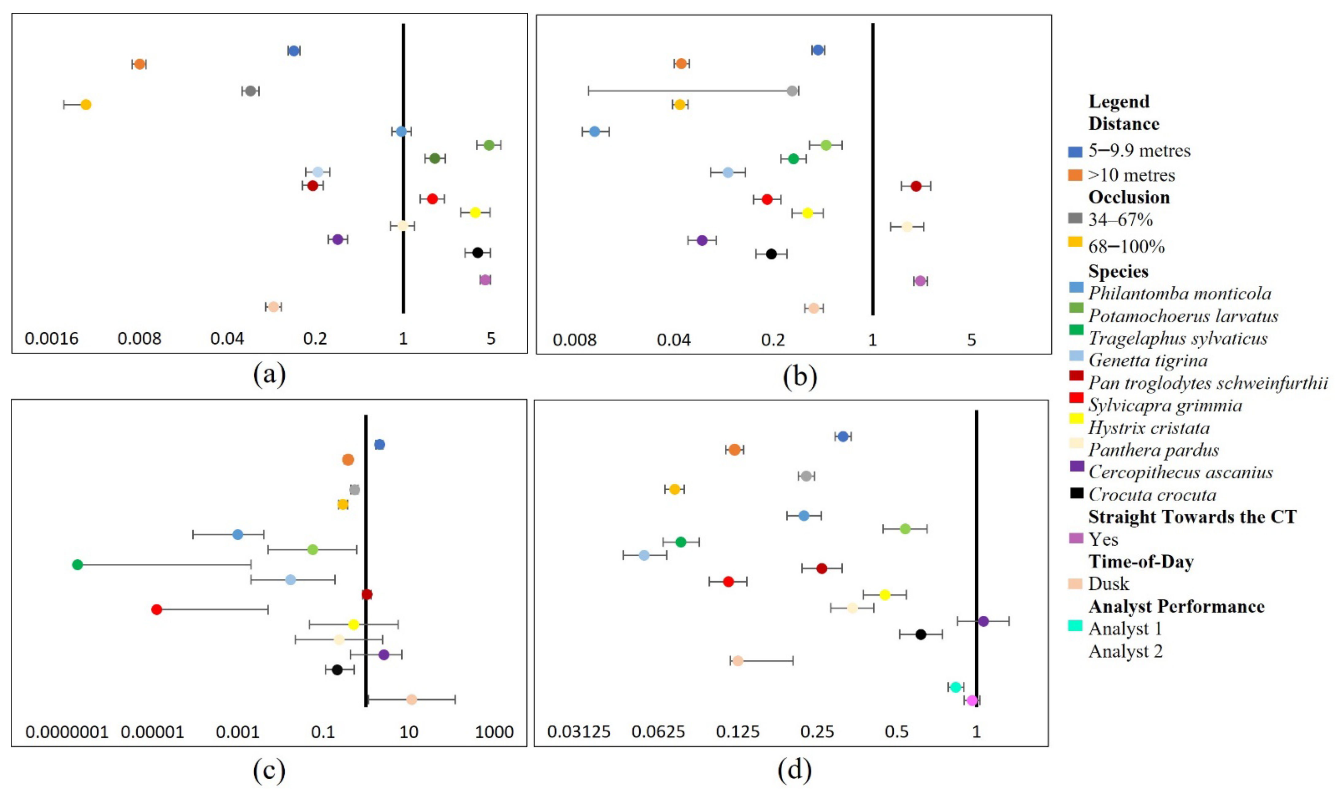 Sensors 22 05386 g002