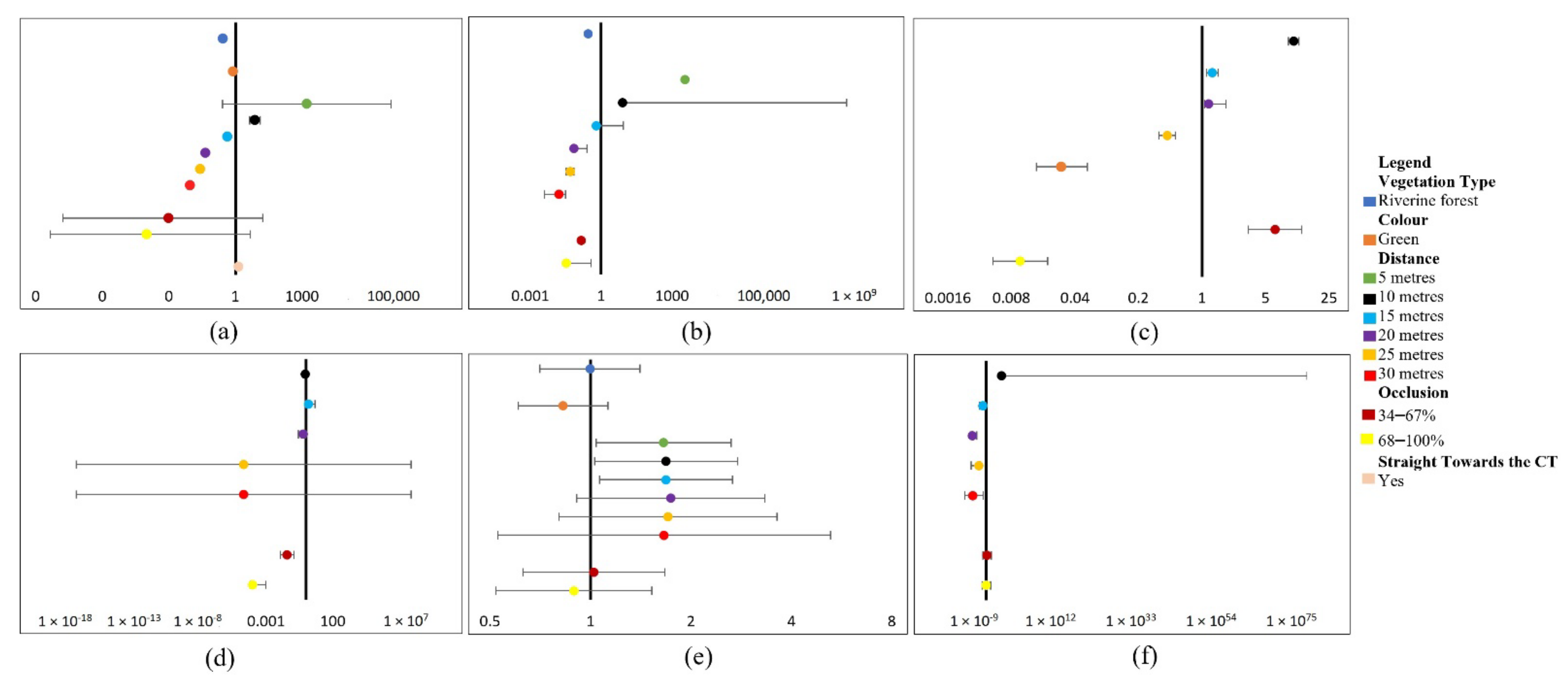 Sensors 22 05386 g003