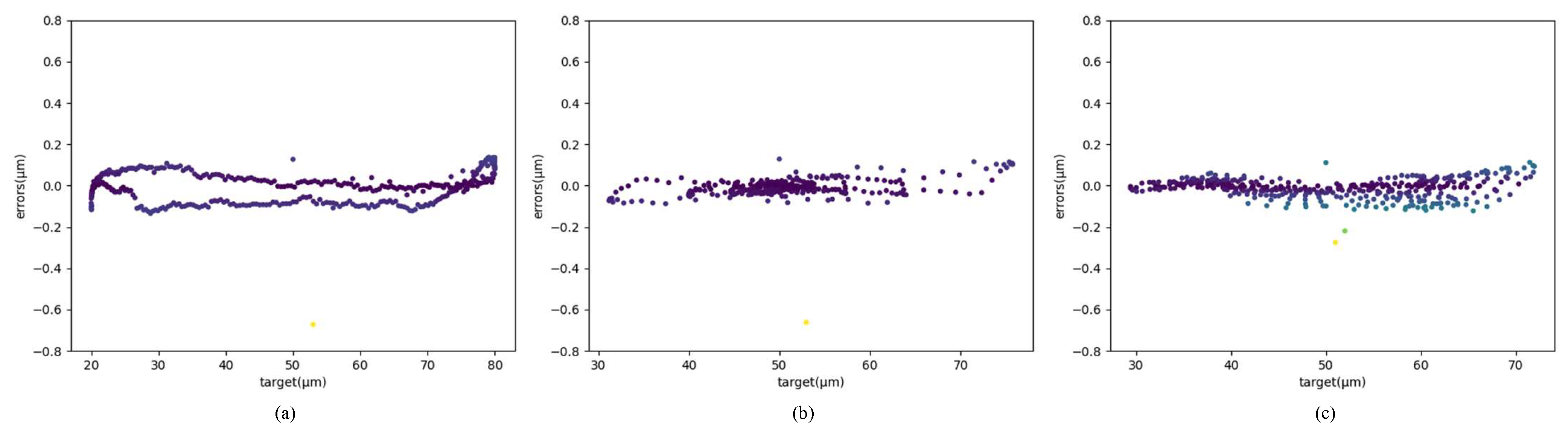 Sensors 22 05387 g001 550