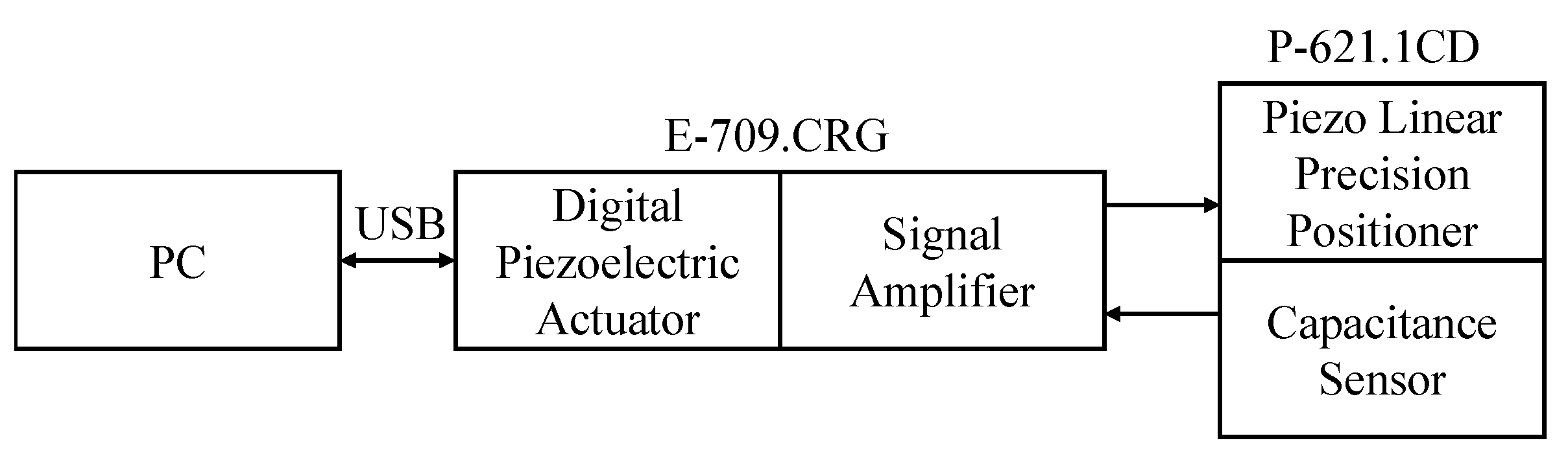 Sensors 22 05387 g003 550
