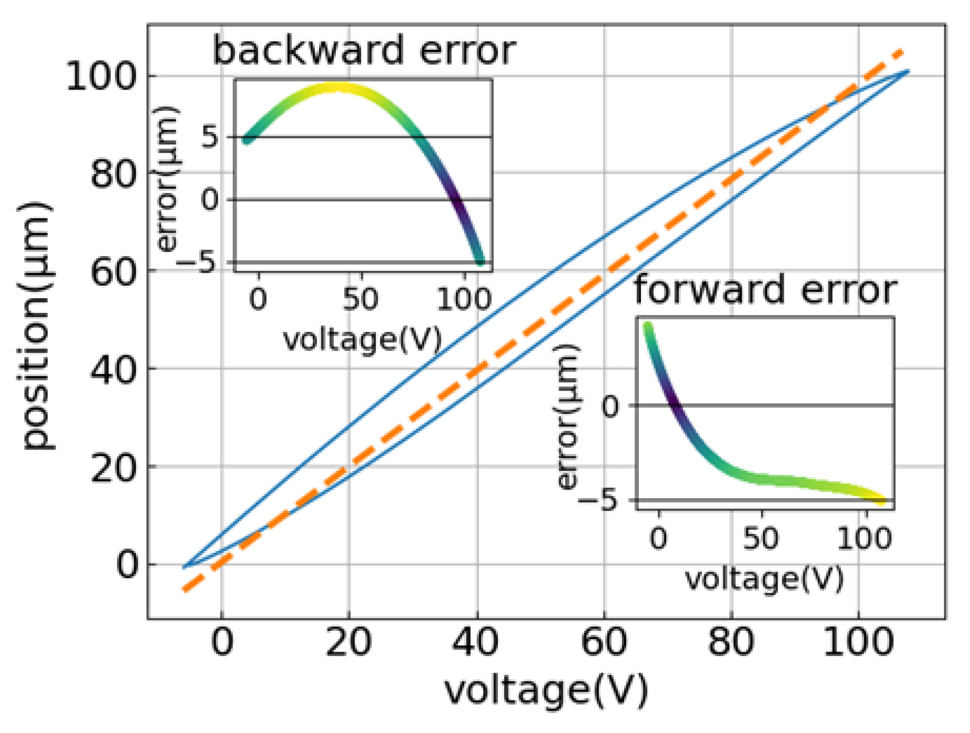Sensors 22 05387 g004 550
