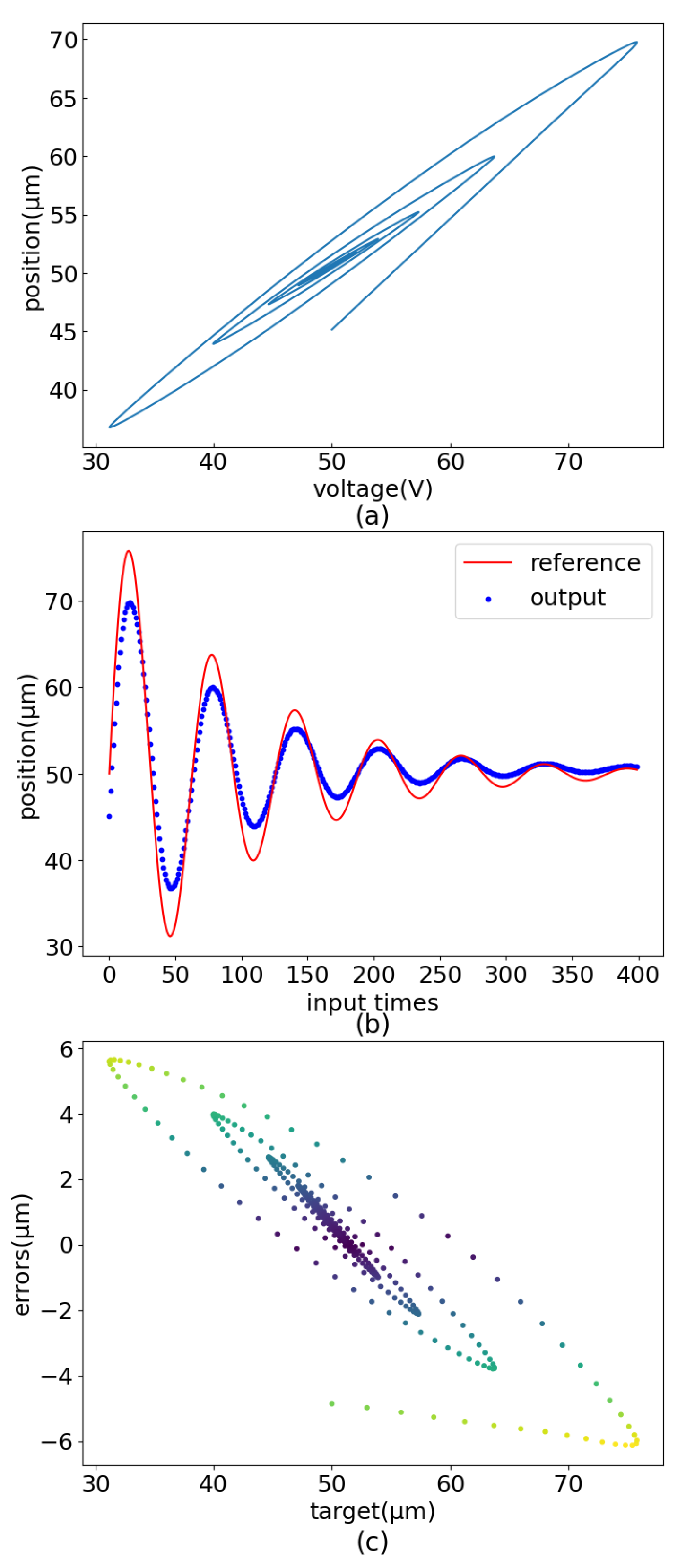Sensors 22 05387 g005 550