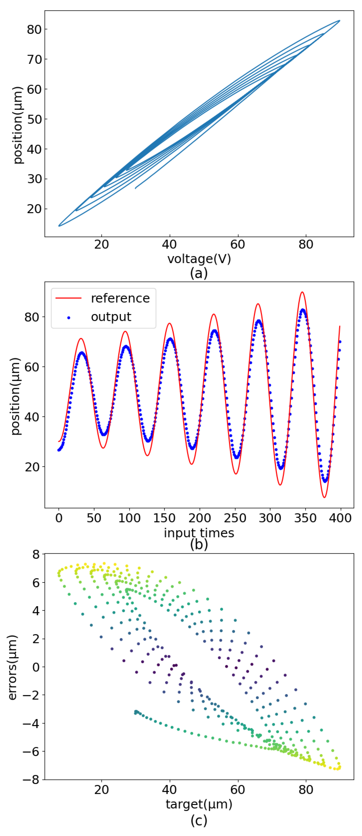 Sensors 22 05387 g006 550