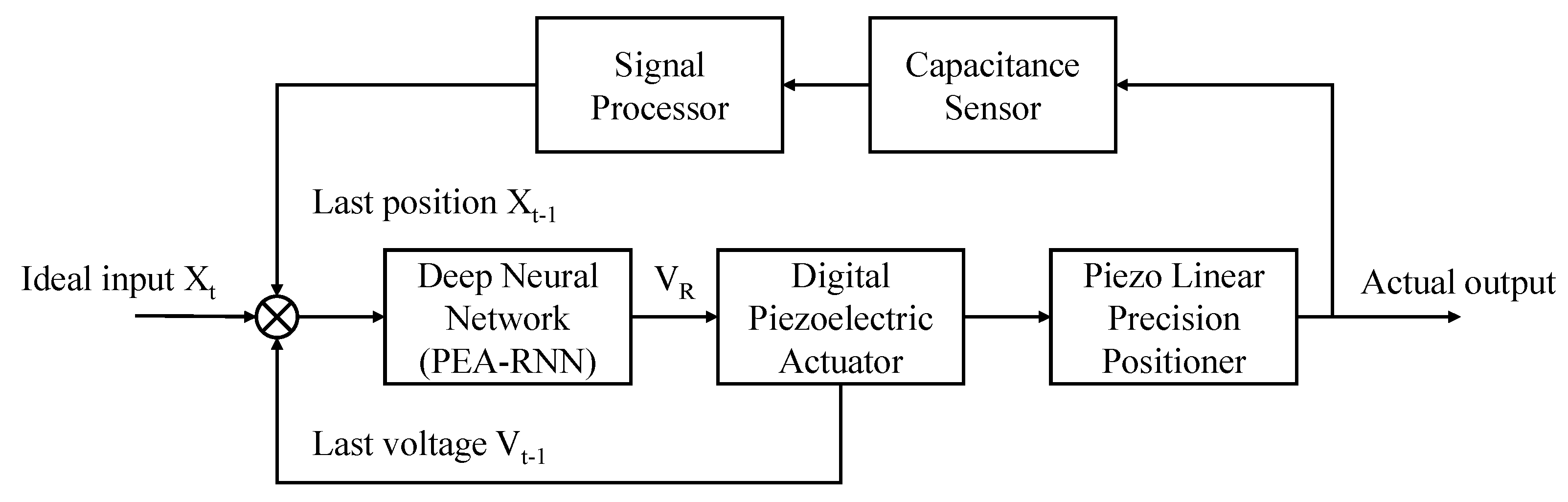 Sensors 22 05387 g007 550