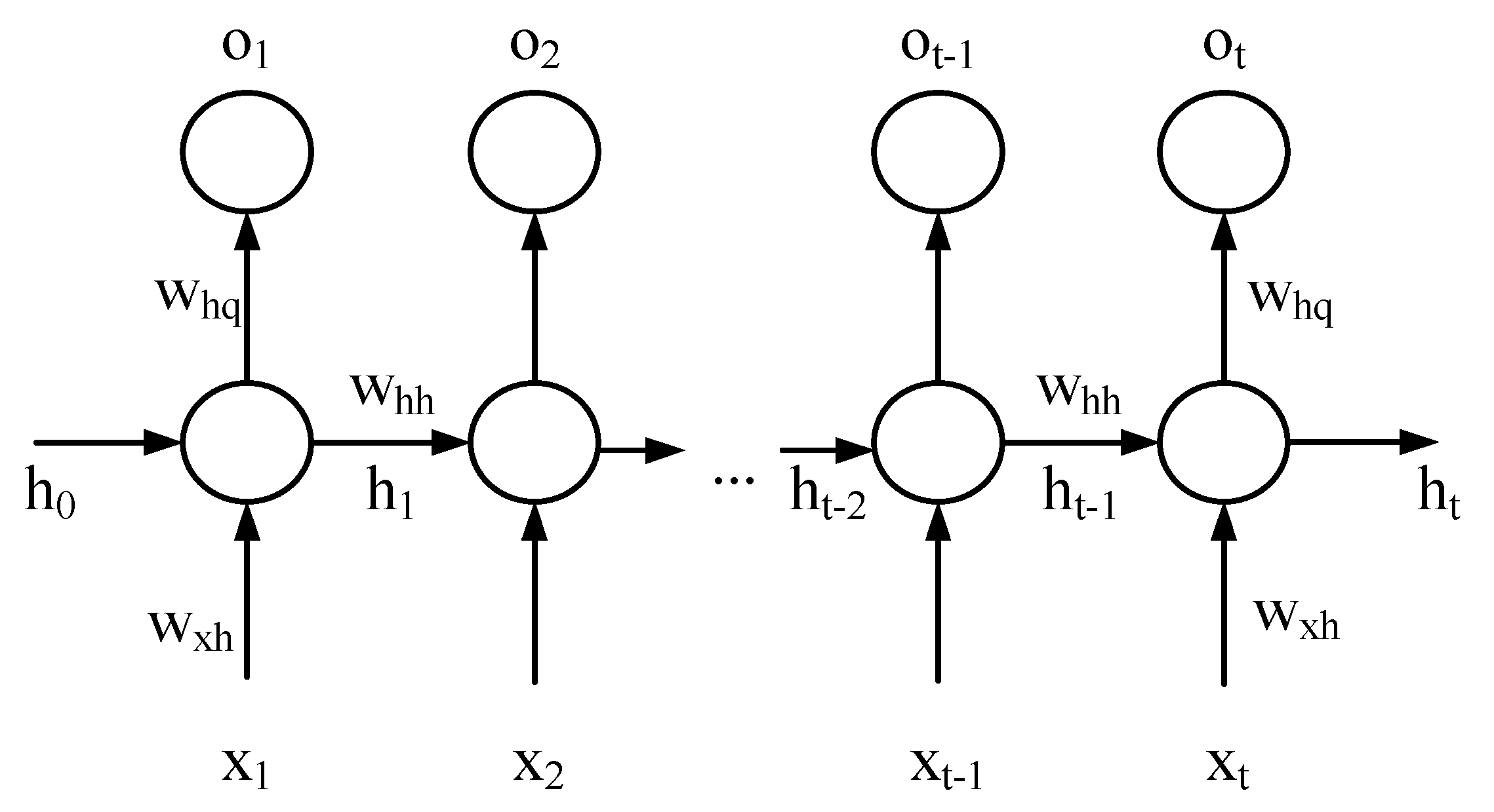 Sensors 22 05387 g008 550