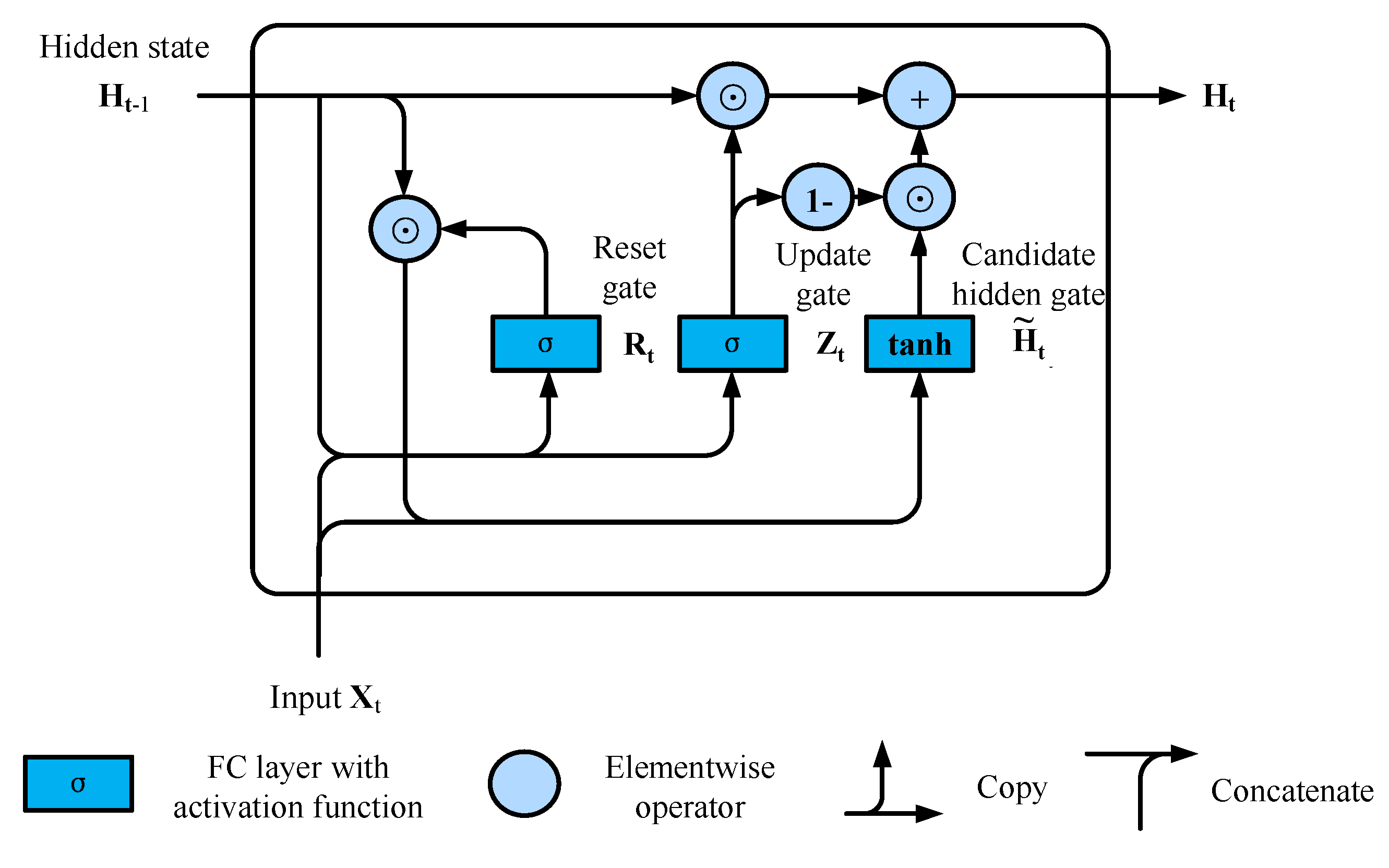 Sensors 22 05387 g009 550