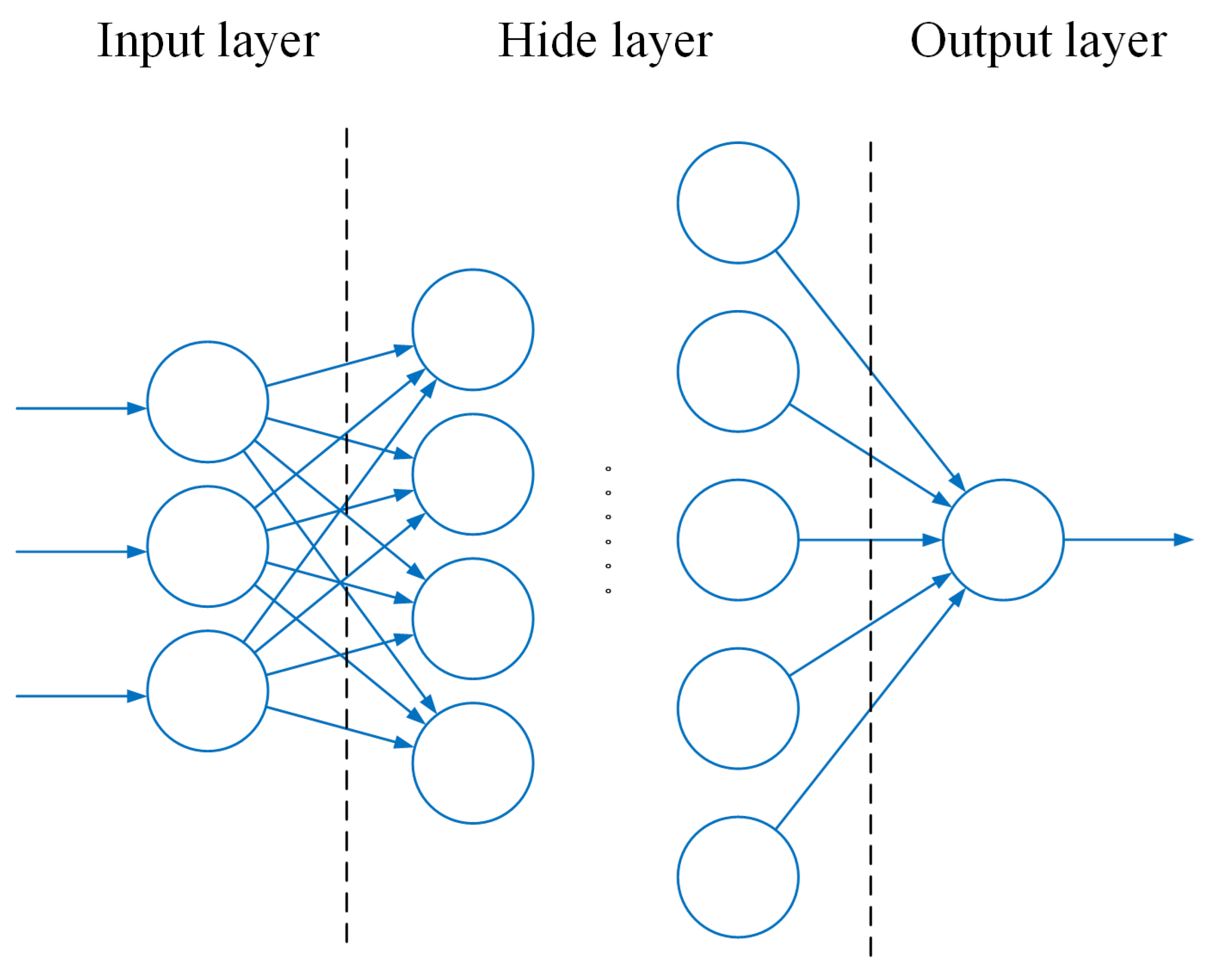Sensors 22 05387 g010 550