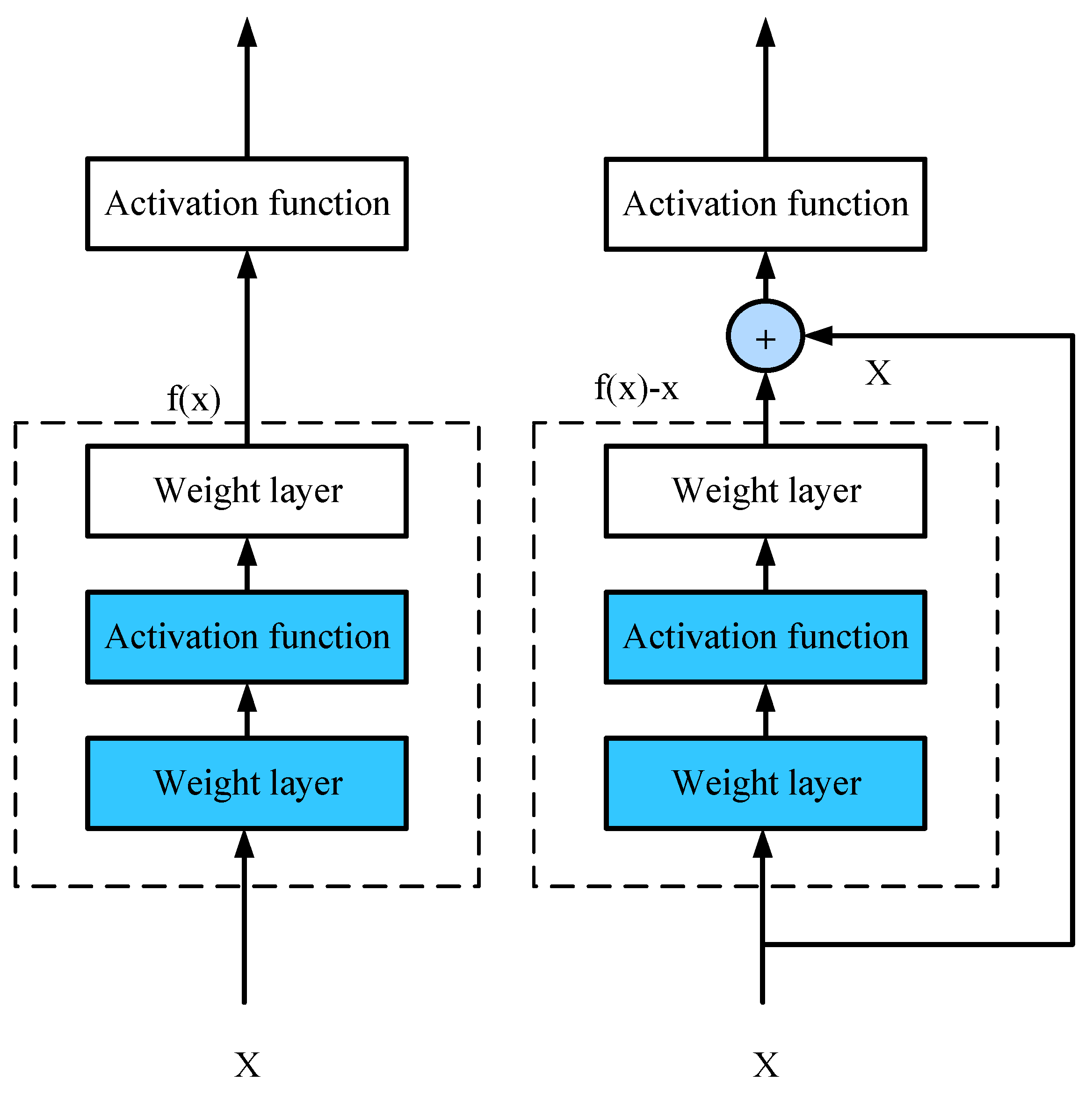 Sensors 22 05387 g011 550