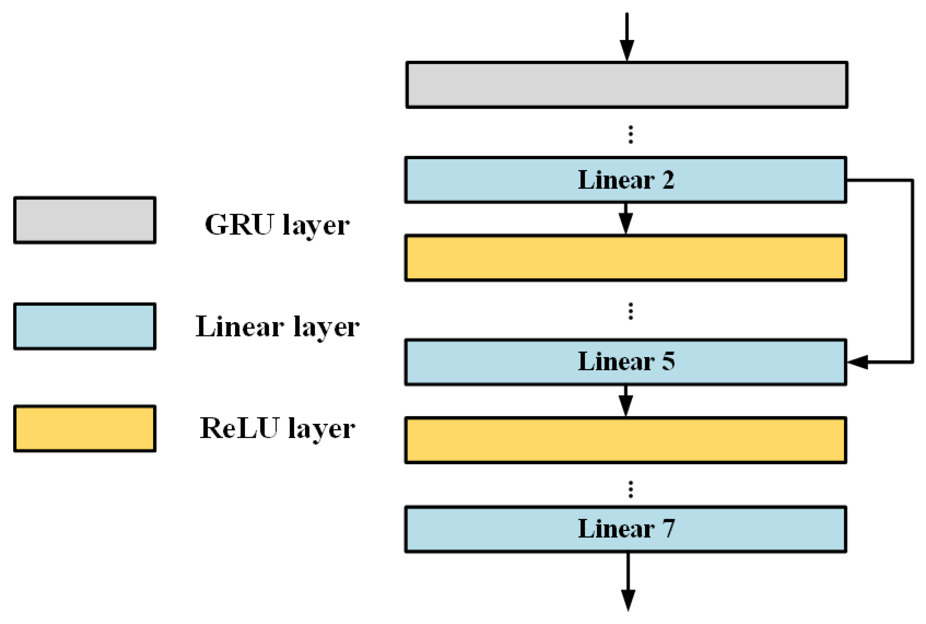Sensors 22 05387 g014 550