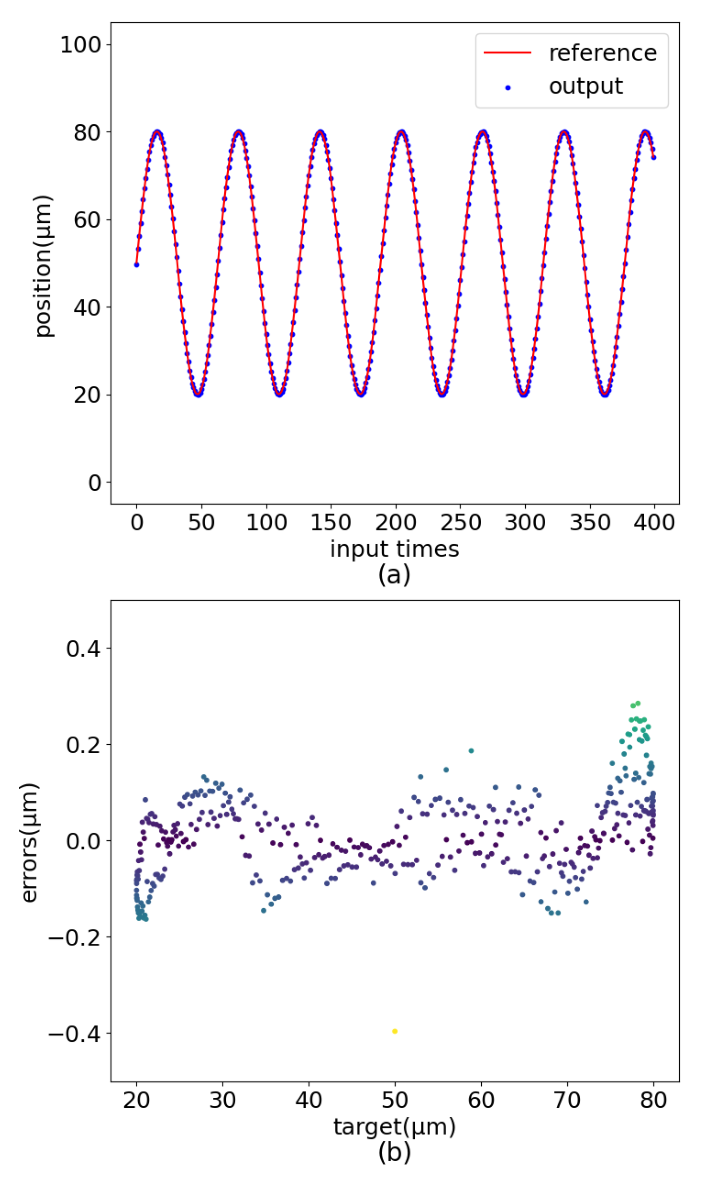 Sensors 22 05387 g016 550