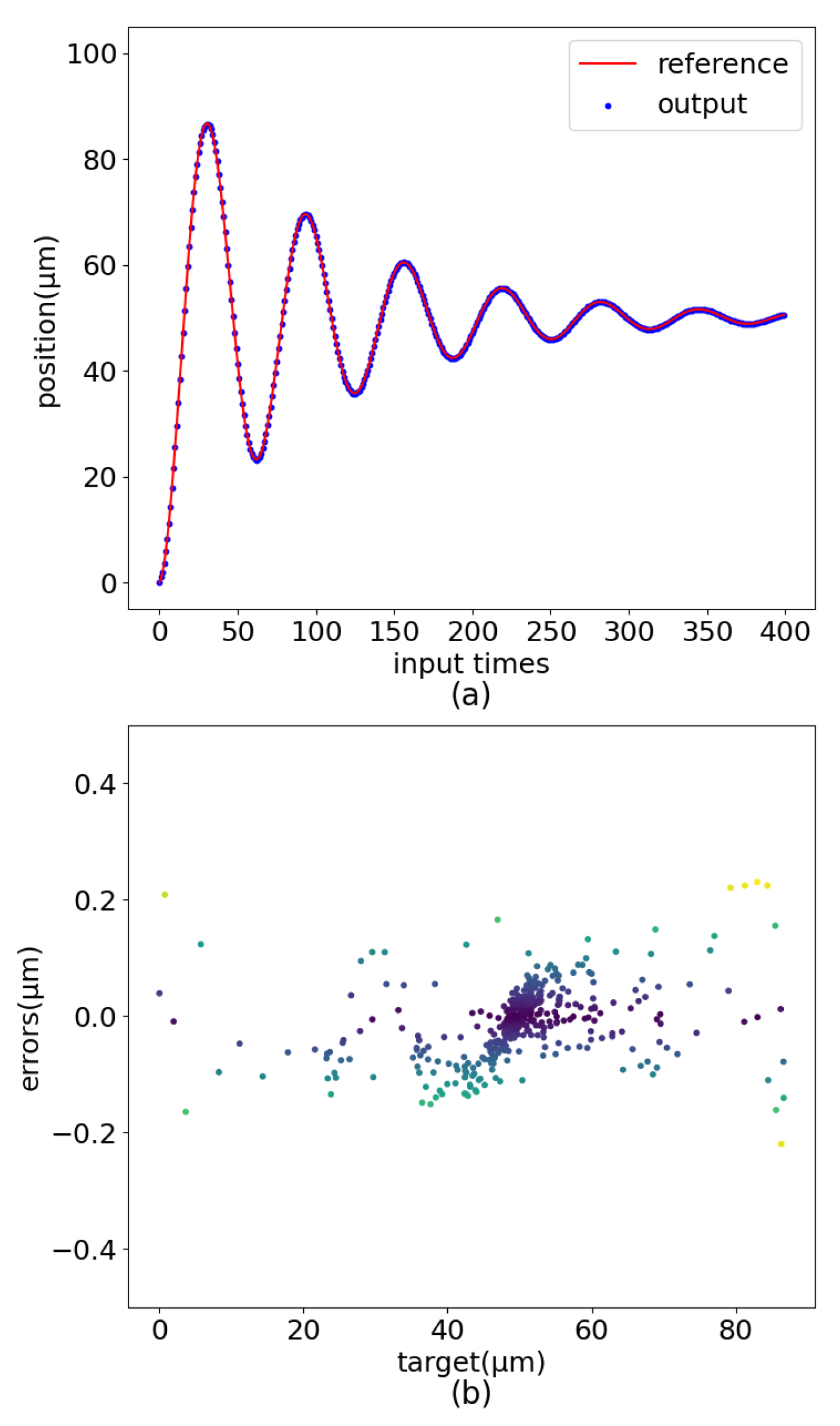 Sensors 22 05387 g017 550