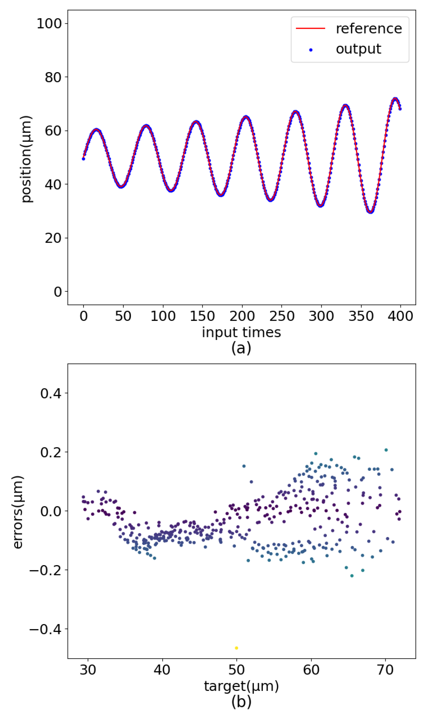 Sensors 22 05387 g018 550