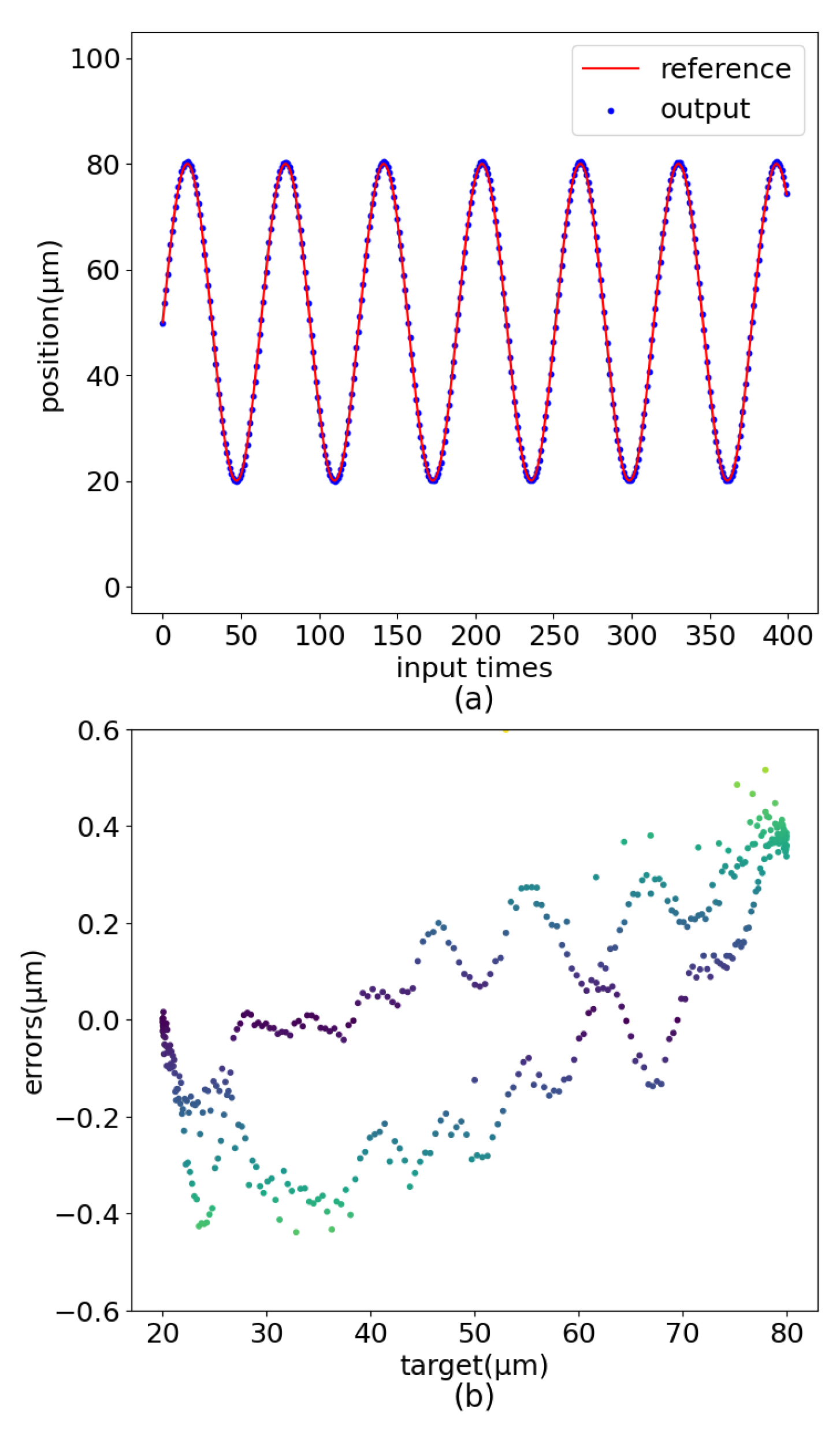 Sensors 22 05387 g019 550