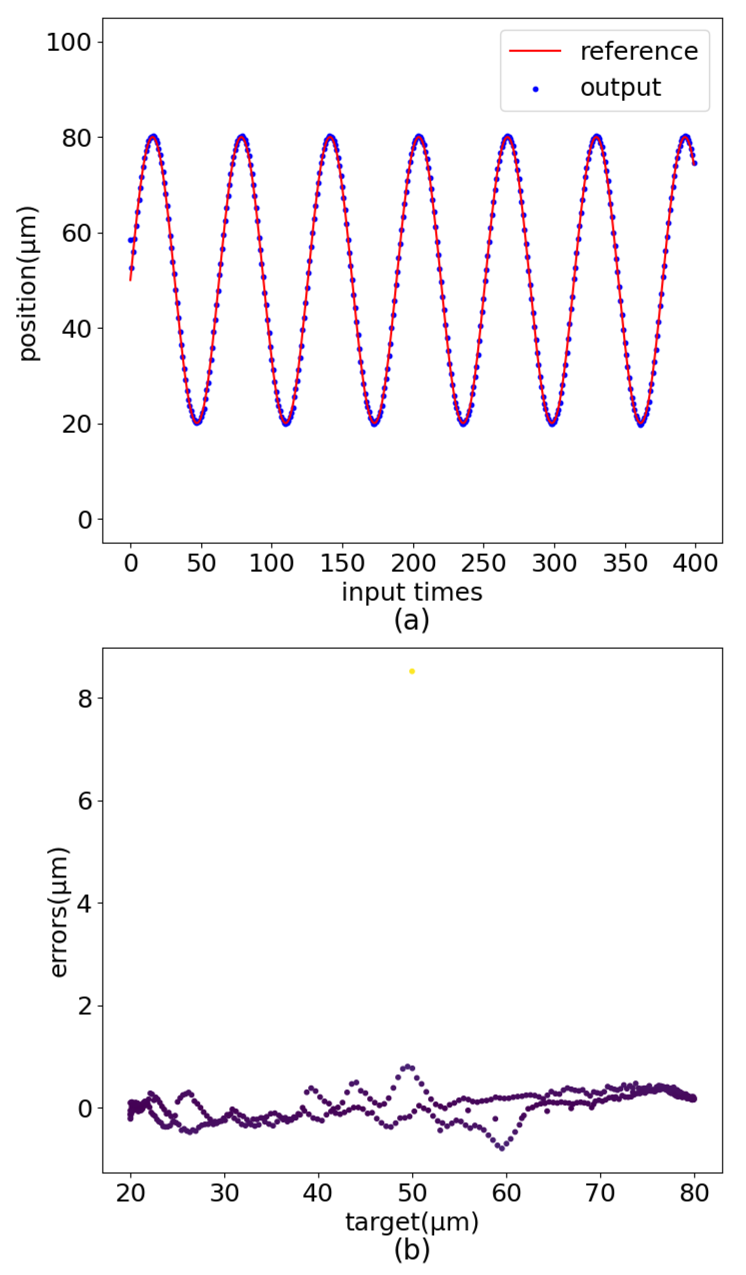 Sensors 22 05387 g020 550