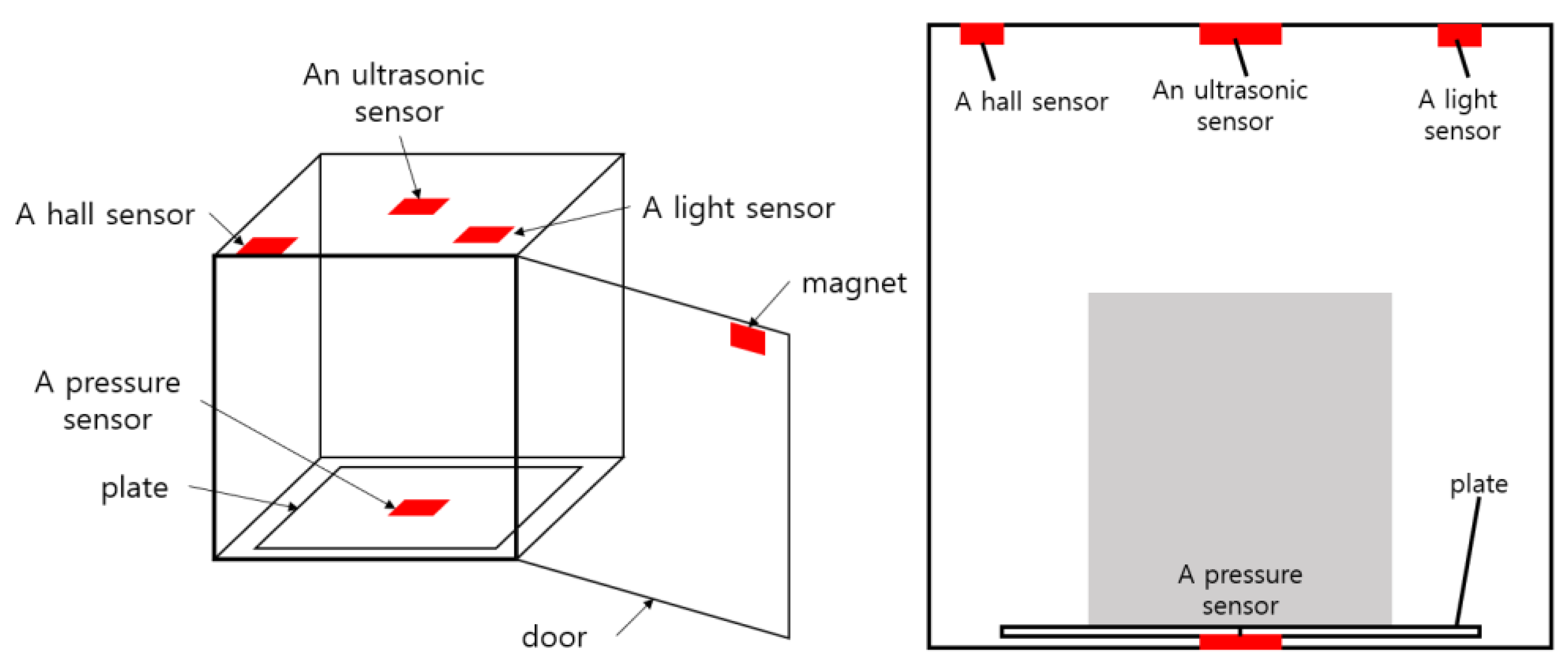Sensors 22 05388 g003 550