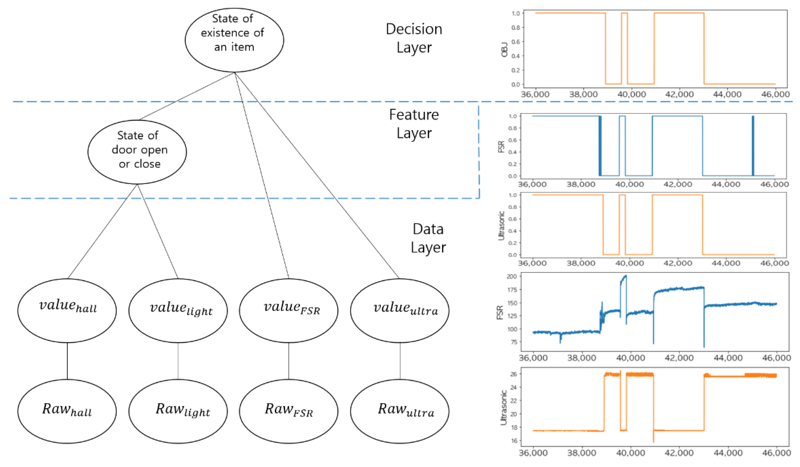 Sensors 22 05388 g004 550
