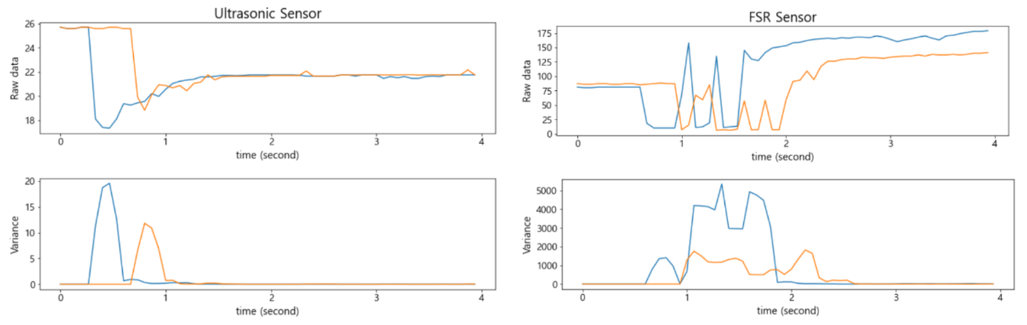 Sensors 22 05388 g006 550