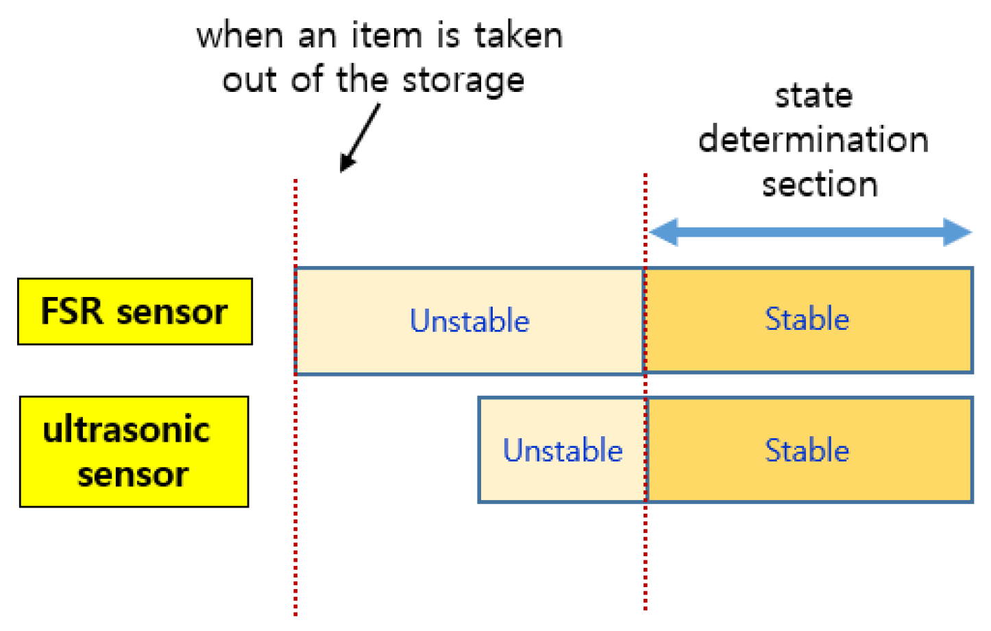 Sensors 22 05388 g010 550