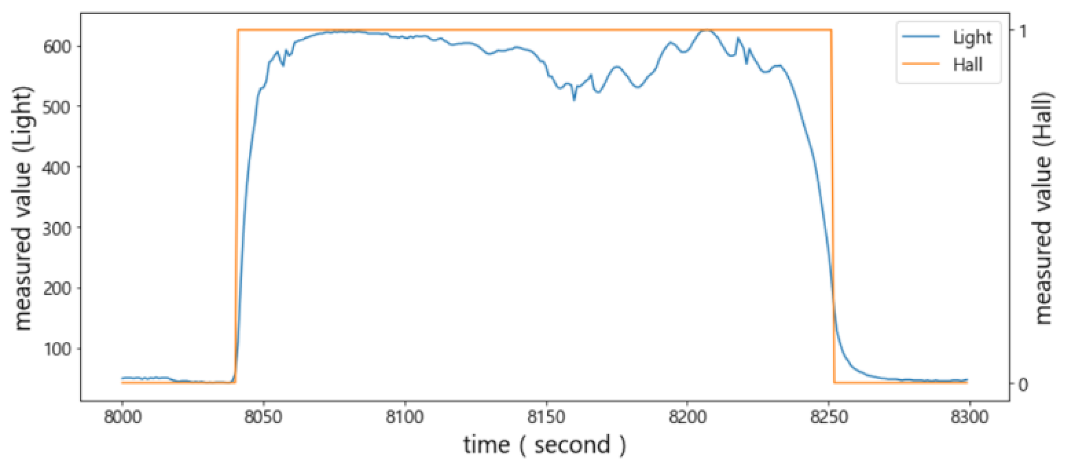 Sensors 22 05388 g012 550