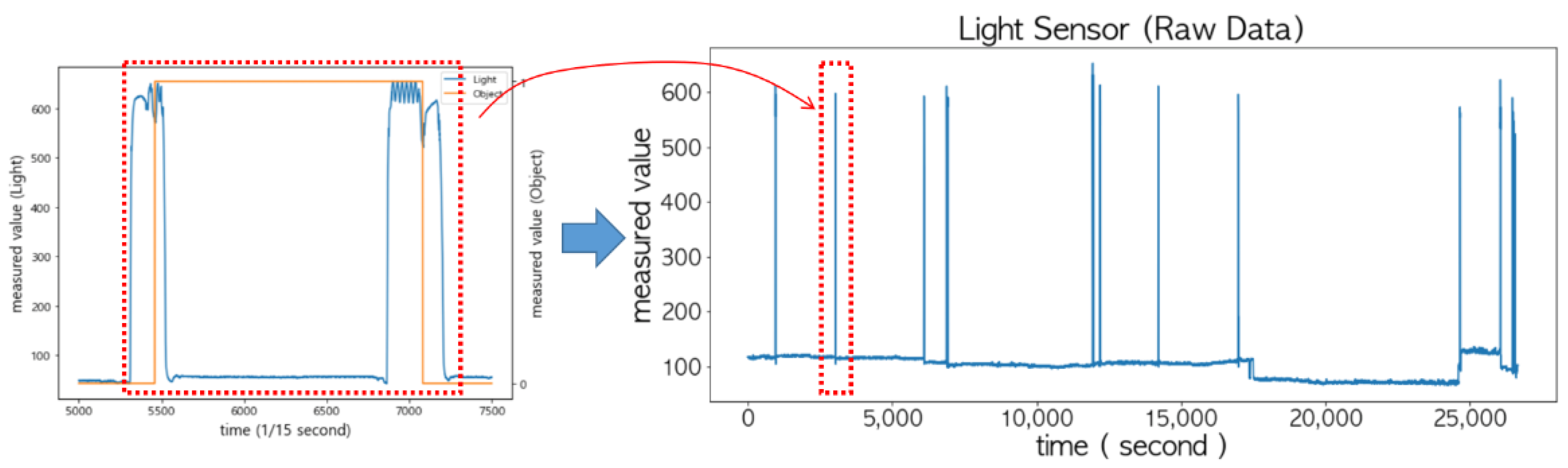 Sensors 22 05388 g013 550