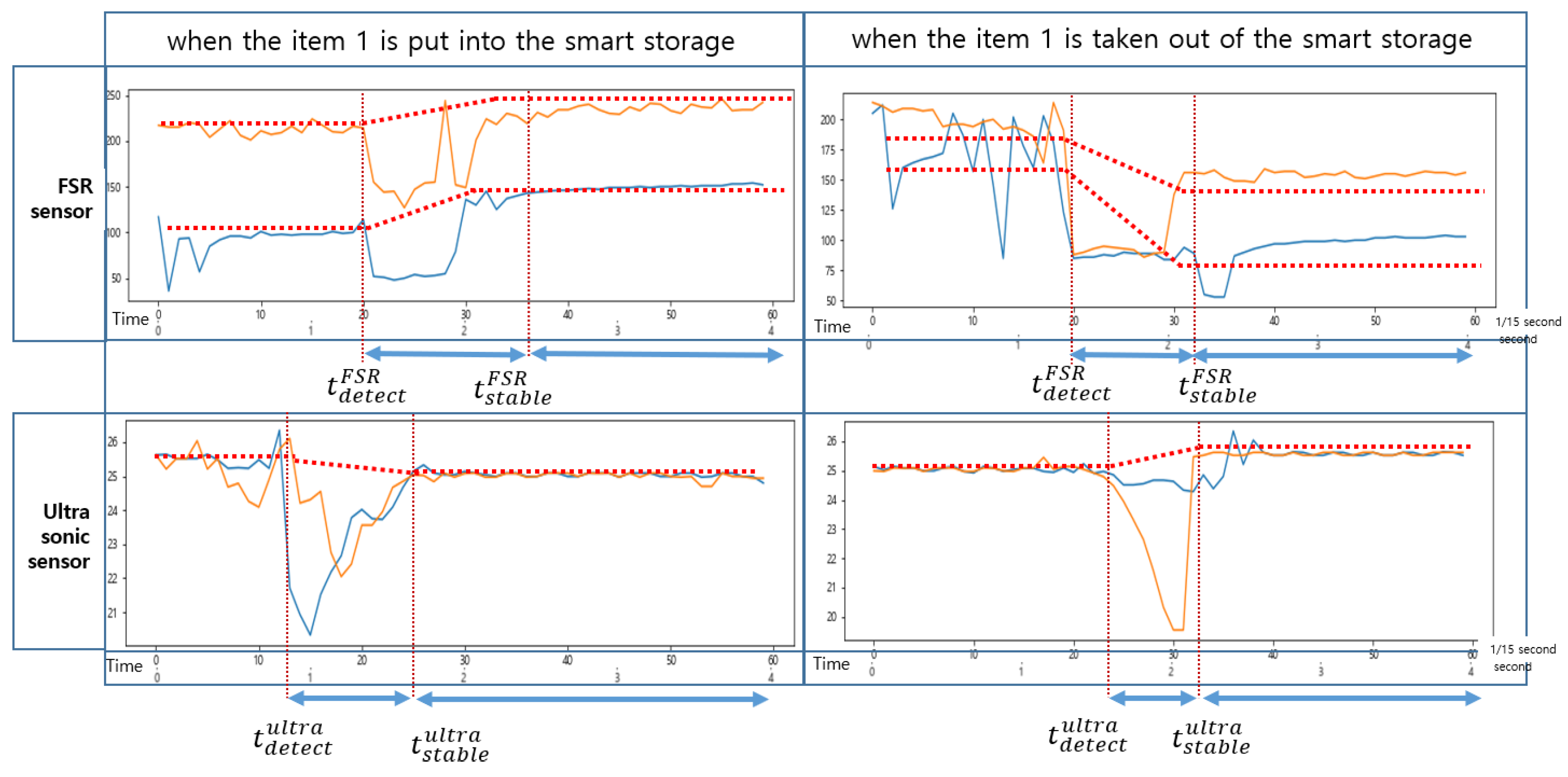 Sensors 22 05388 g017 550
