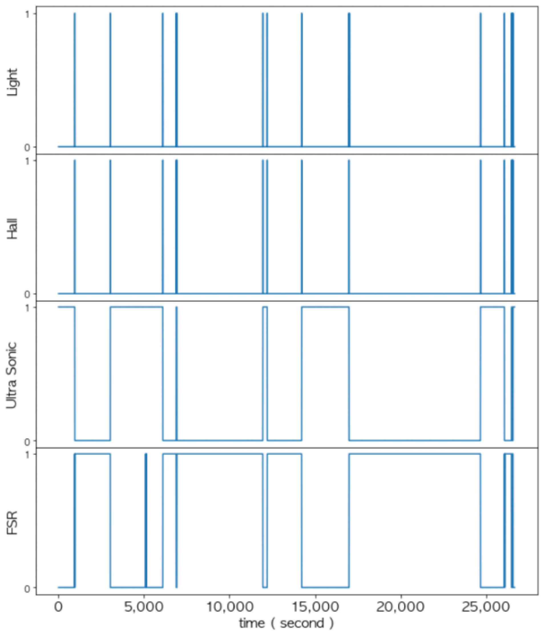 Sensors 22 05388 g019 550