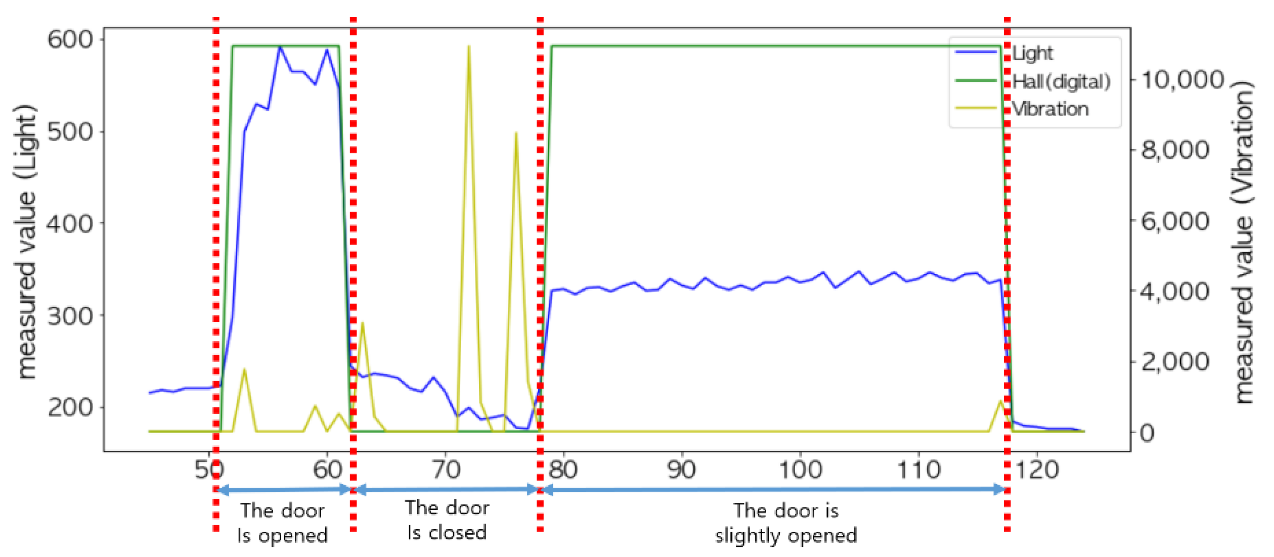 Sensors 22 05388 g020 550