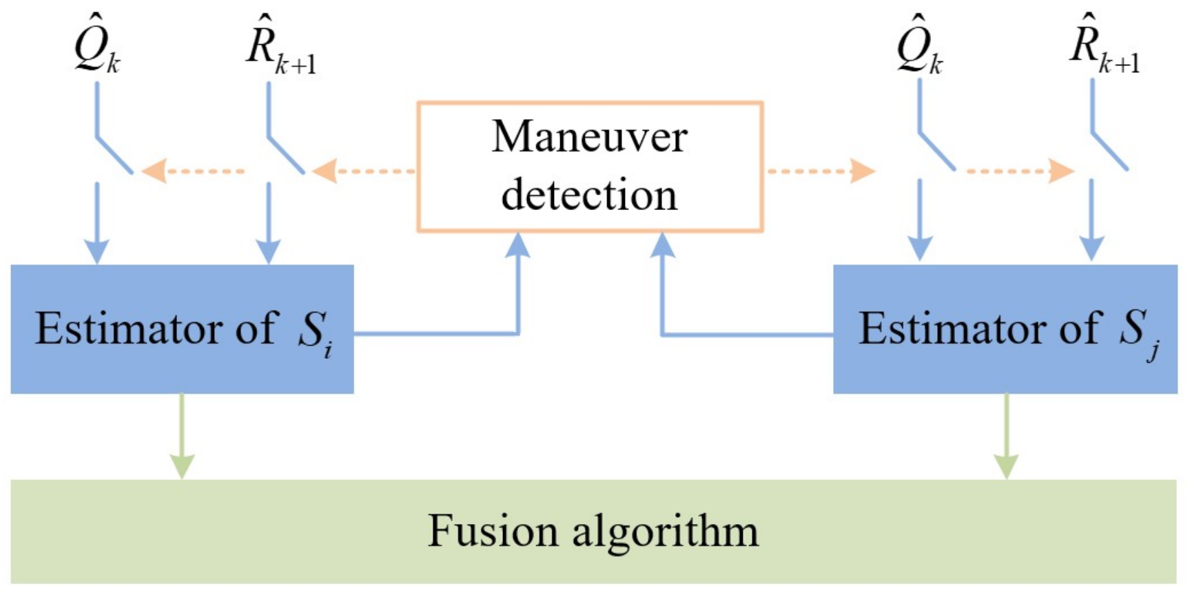 Sensors 22 05389 g001 550