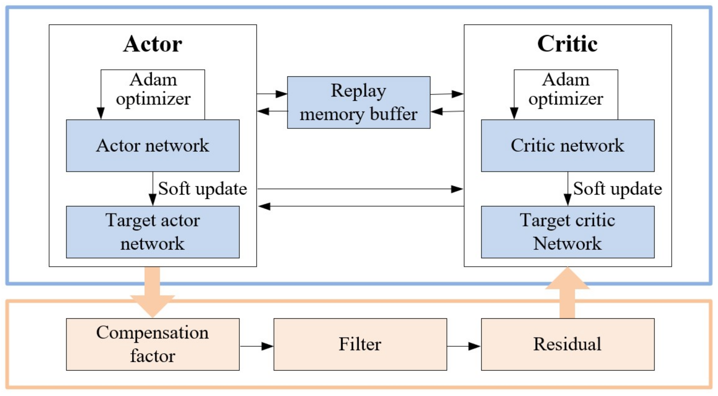 Sensors 22 05389 g003 550