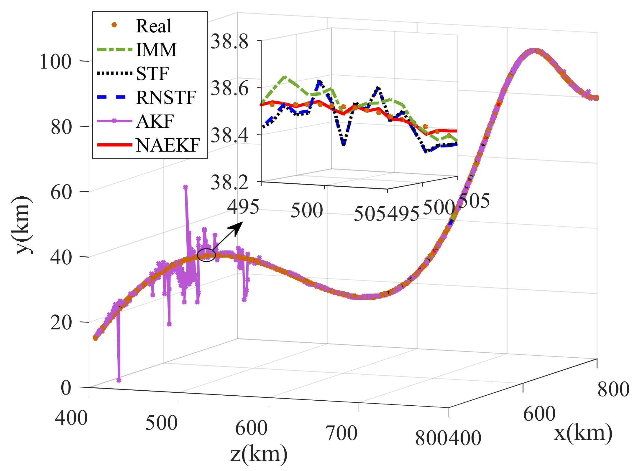 Sensors 22 05389 g005 550