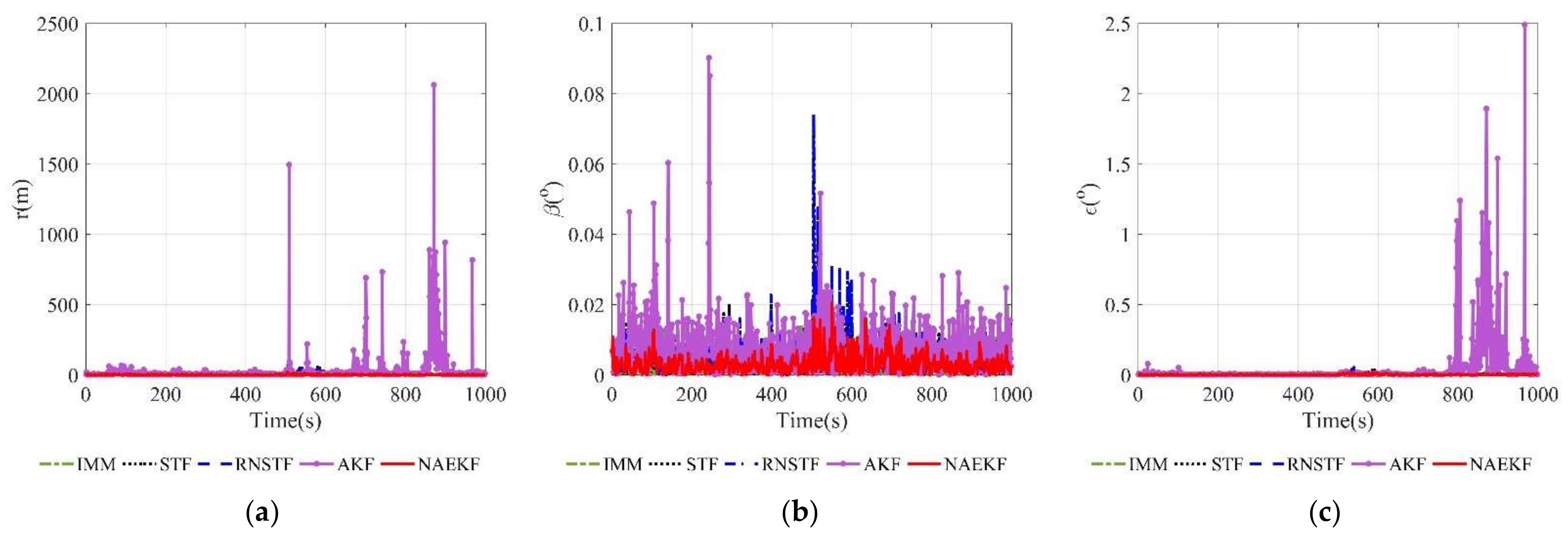 Sensors 22 05389 g006 550