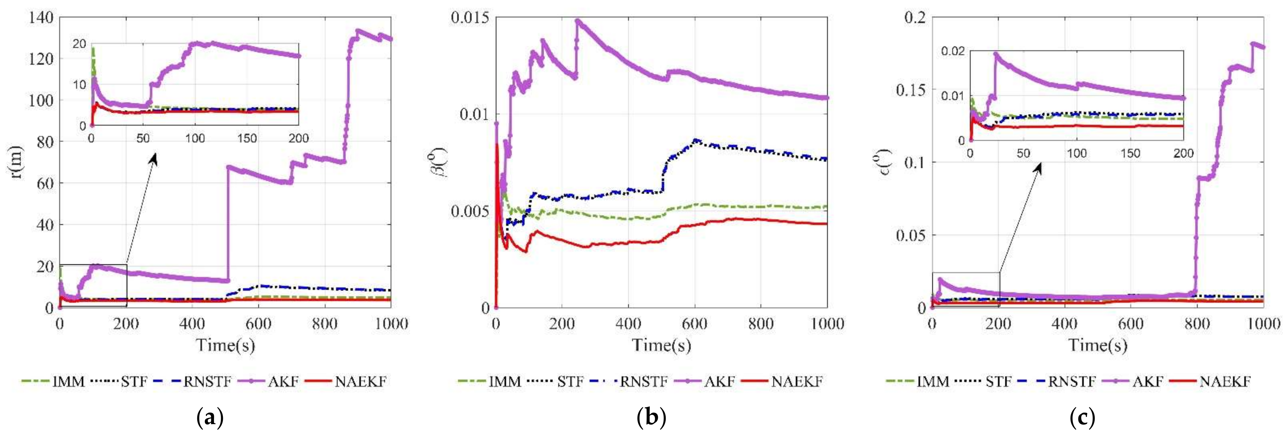 Sensors 22 05389 g007 550