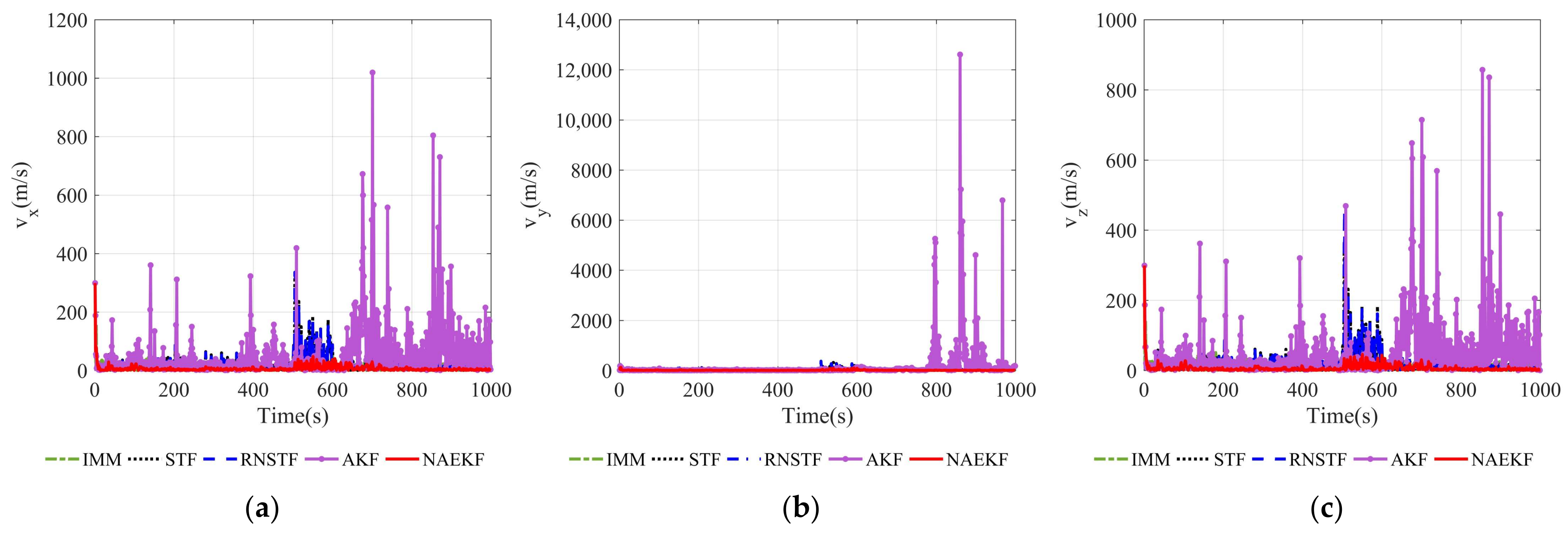 Sensors 22 05389 g008 550