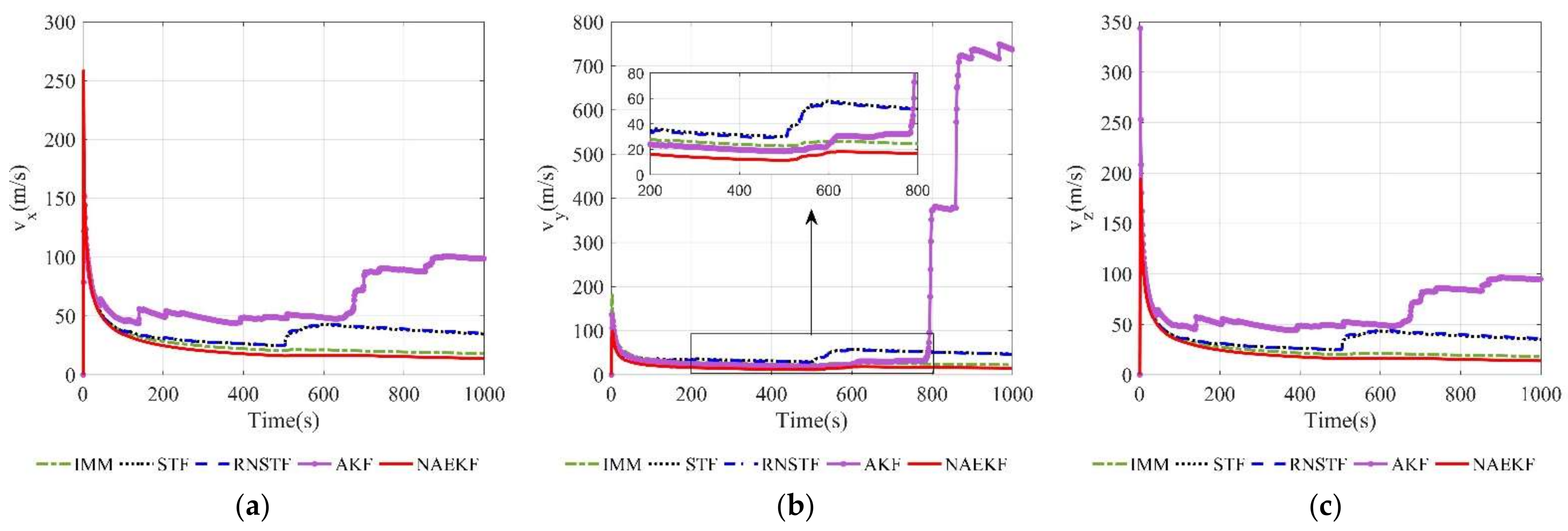 Sensors 22 05389 g009 550