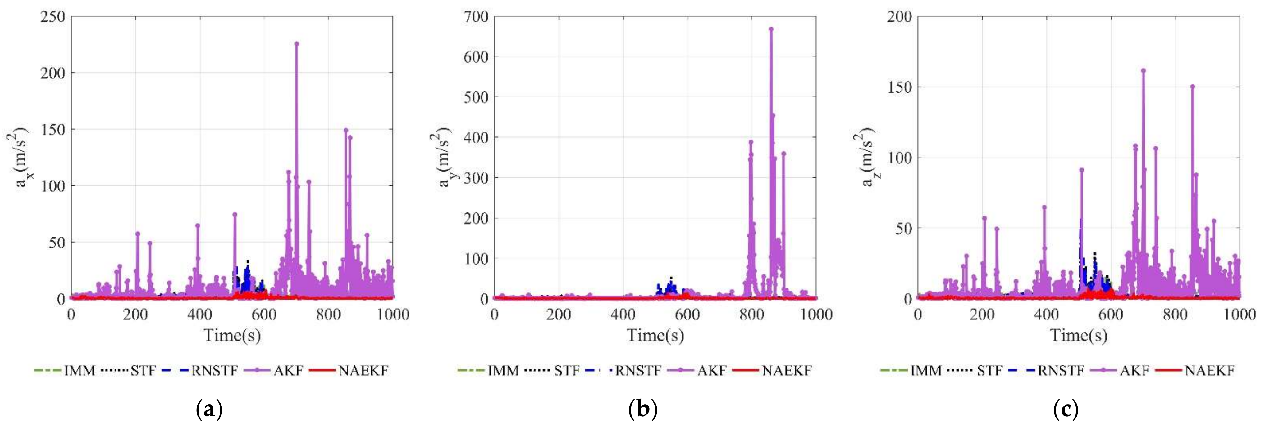 Sensors 22 05389 g010 550