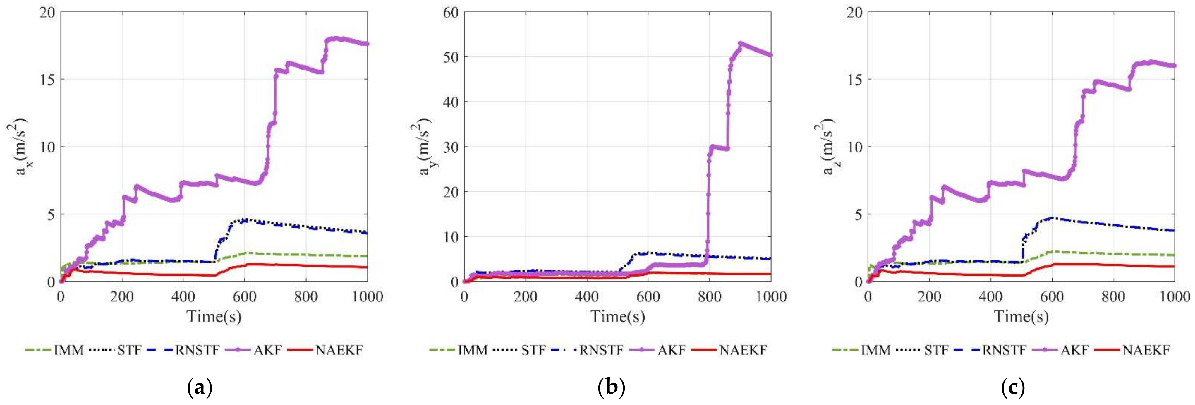 Sensors 22 05389 g011 550