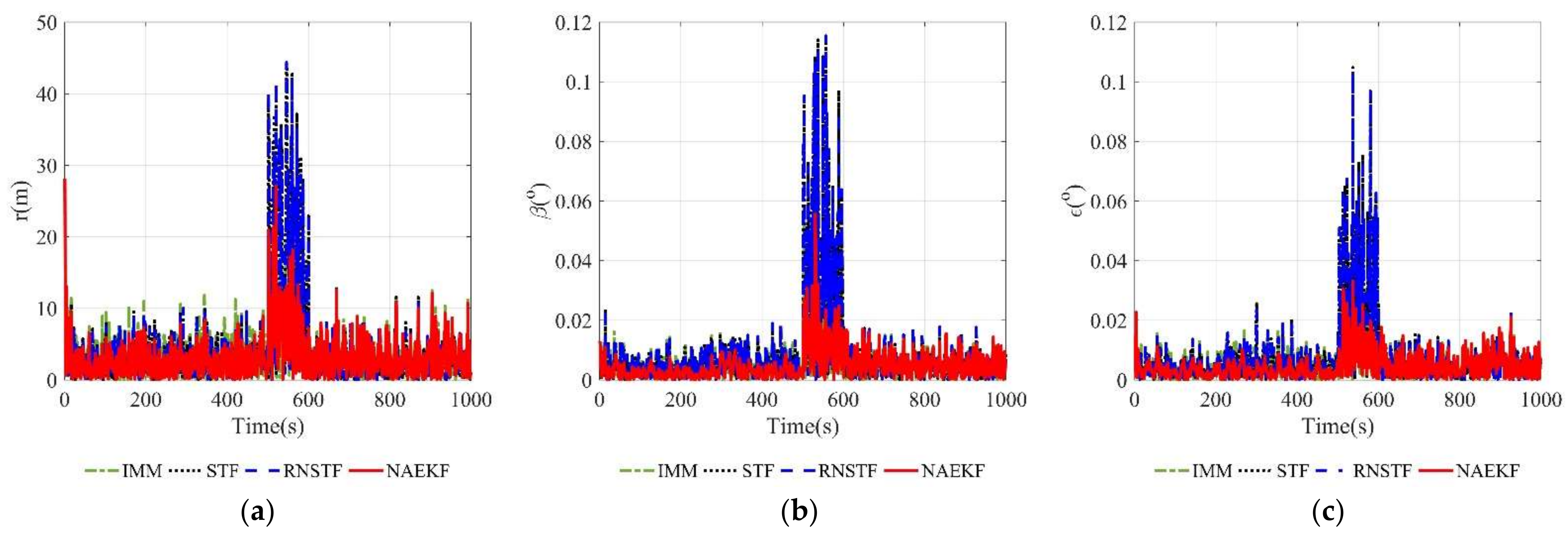 Sensors 22 05389 g012 550