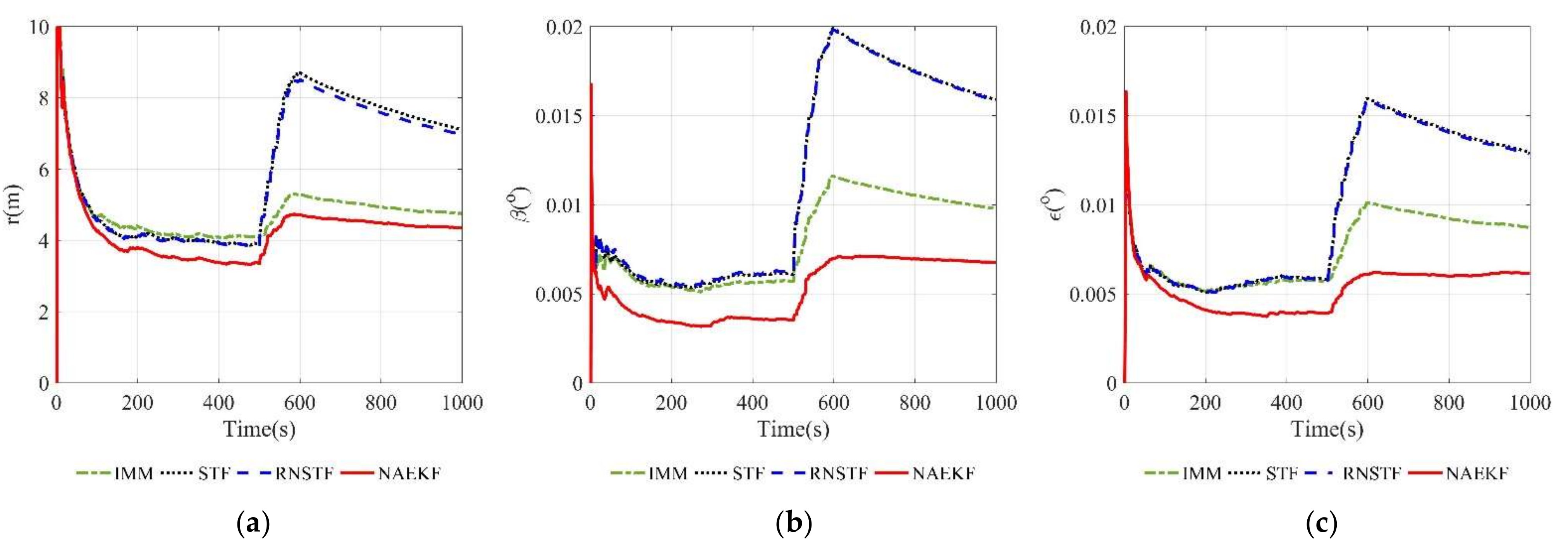 Sensors 22 05389 g013 550