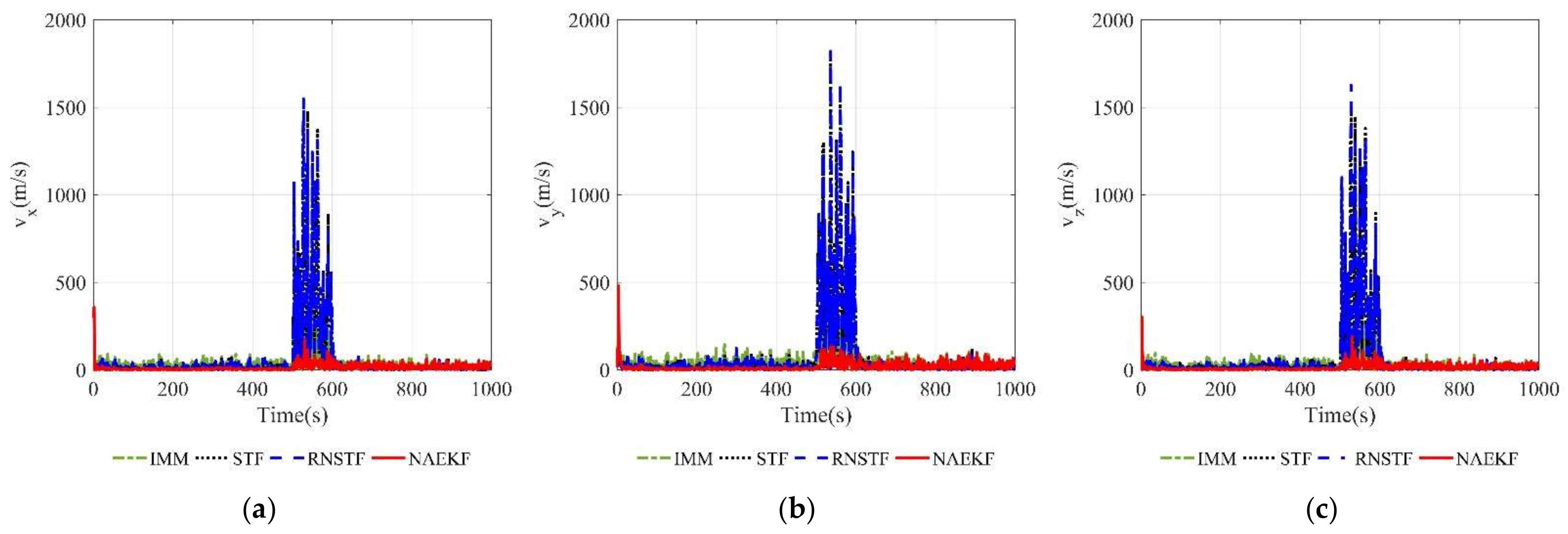 Sensors 22 05389 g014 550
