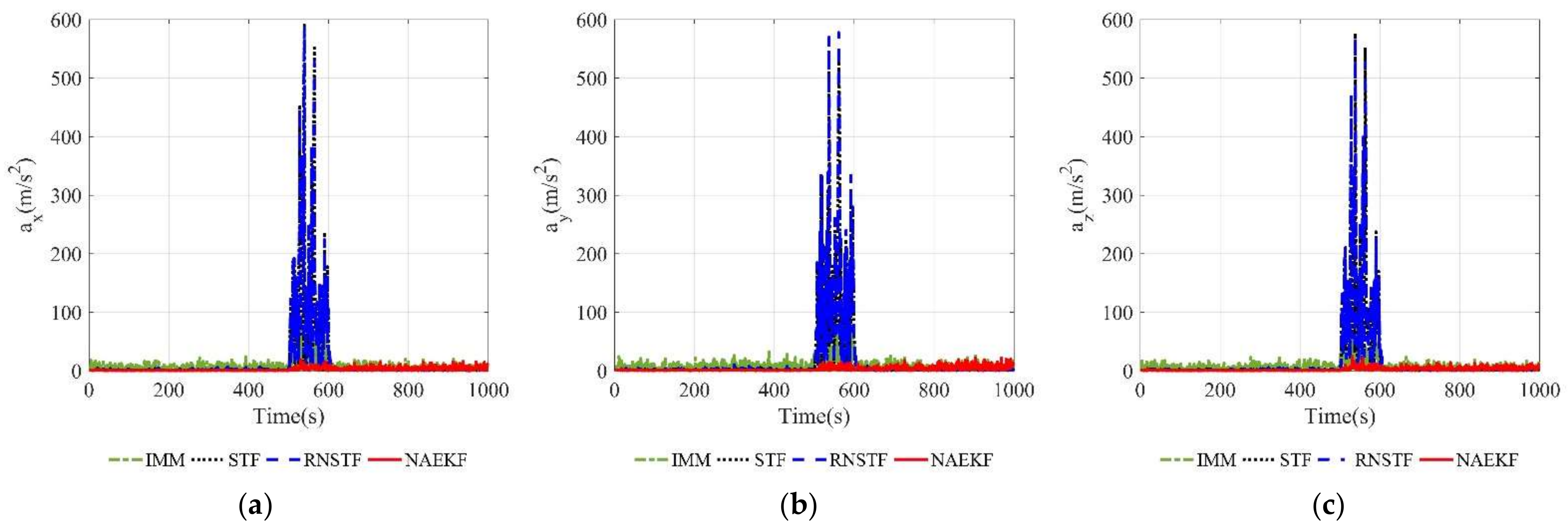 Sensors 22 05389 g016 550