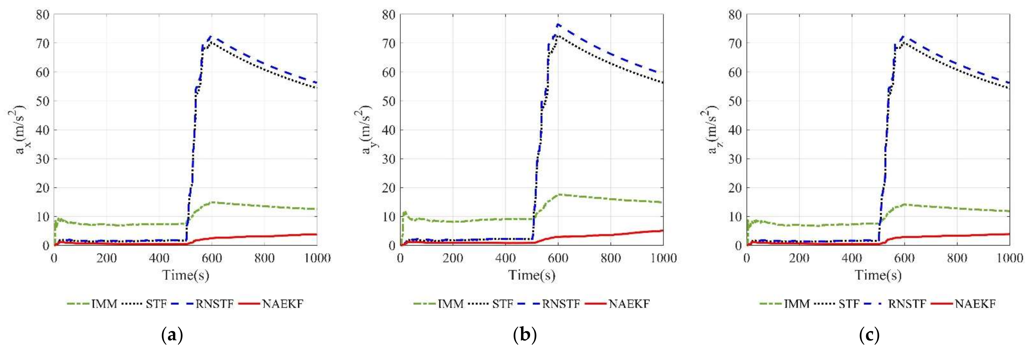 Sensors 22 05389 g017 550
