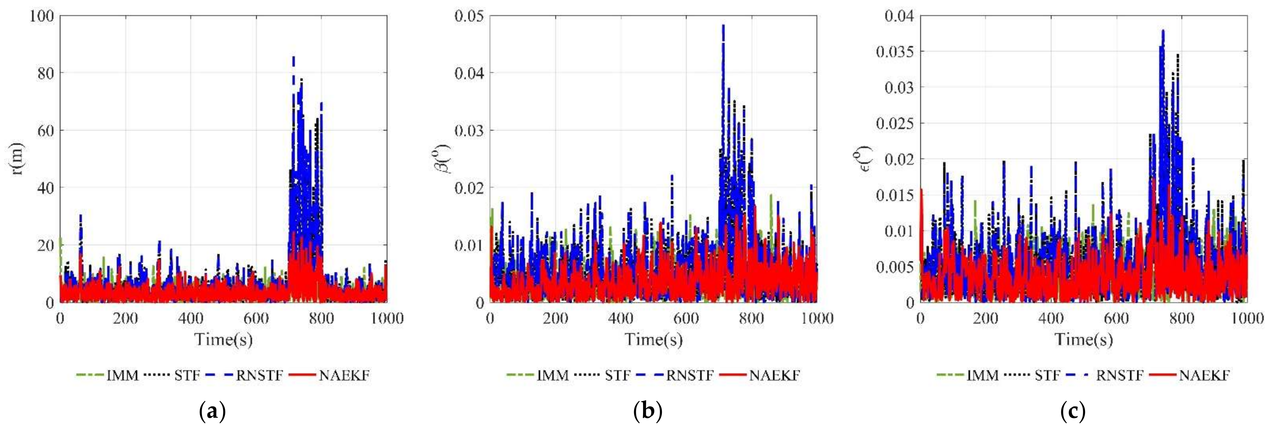Sensors 22 05389 g019 550