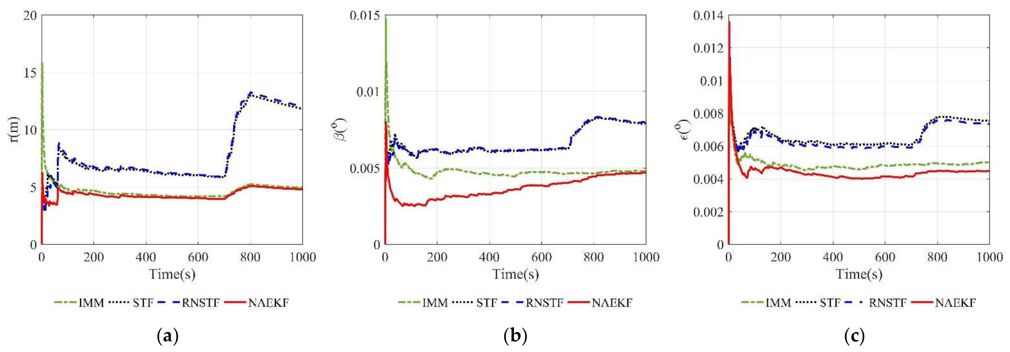 Sensors 22 05389 g020 550