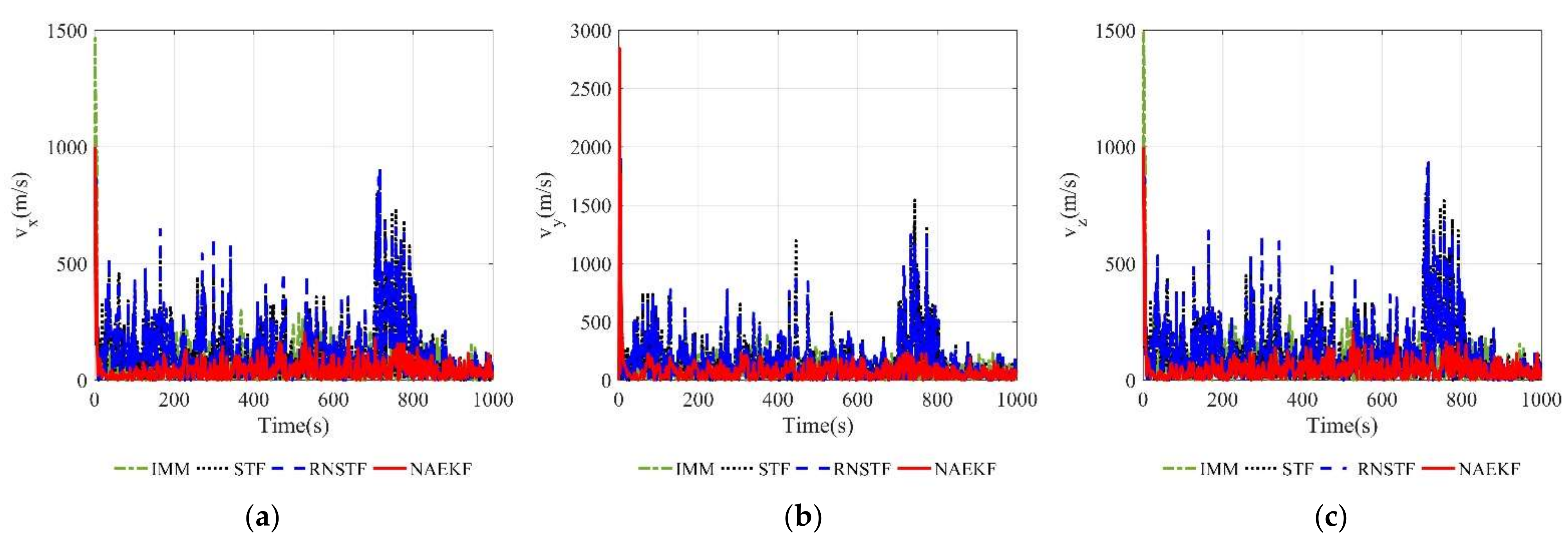 Sensors 22 05389 g021 550